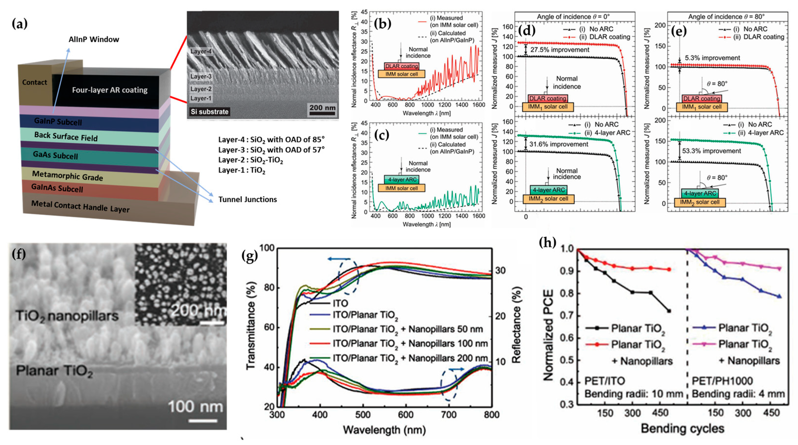 Micromachines 16 00865 g006