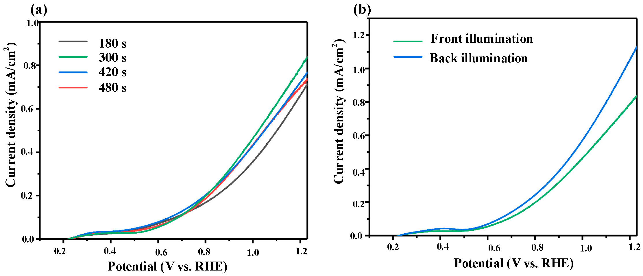 Micromachines 16 00866 g003