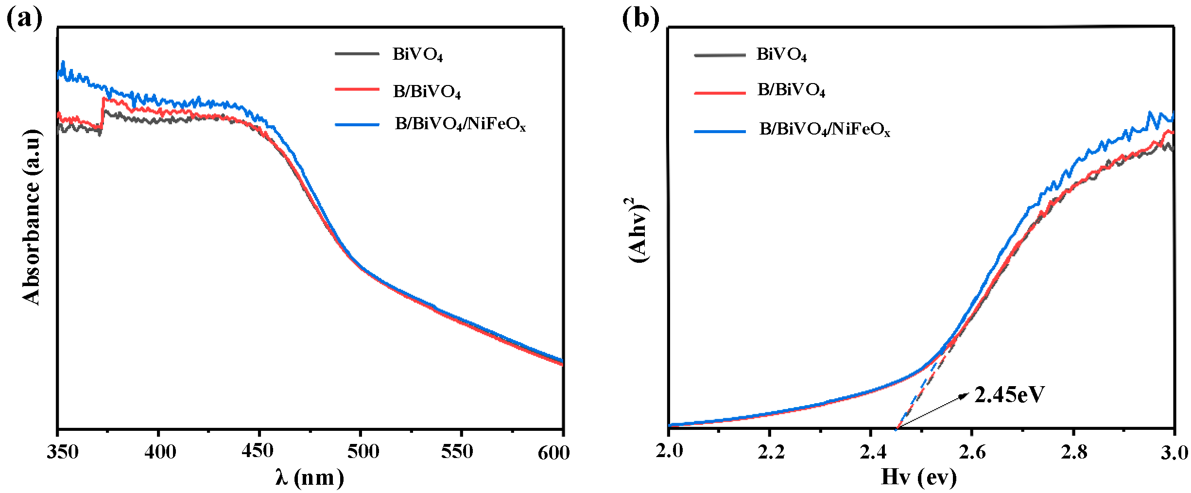 Micromachines 16 00866 g005