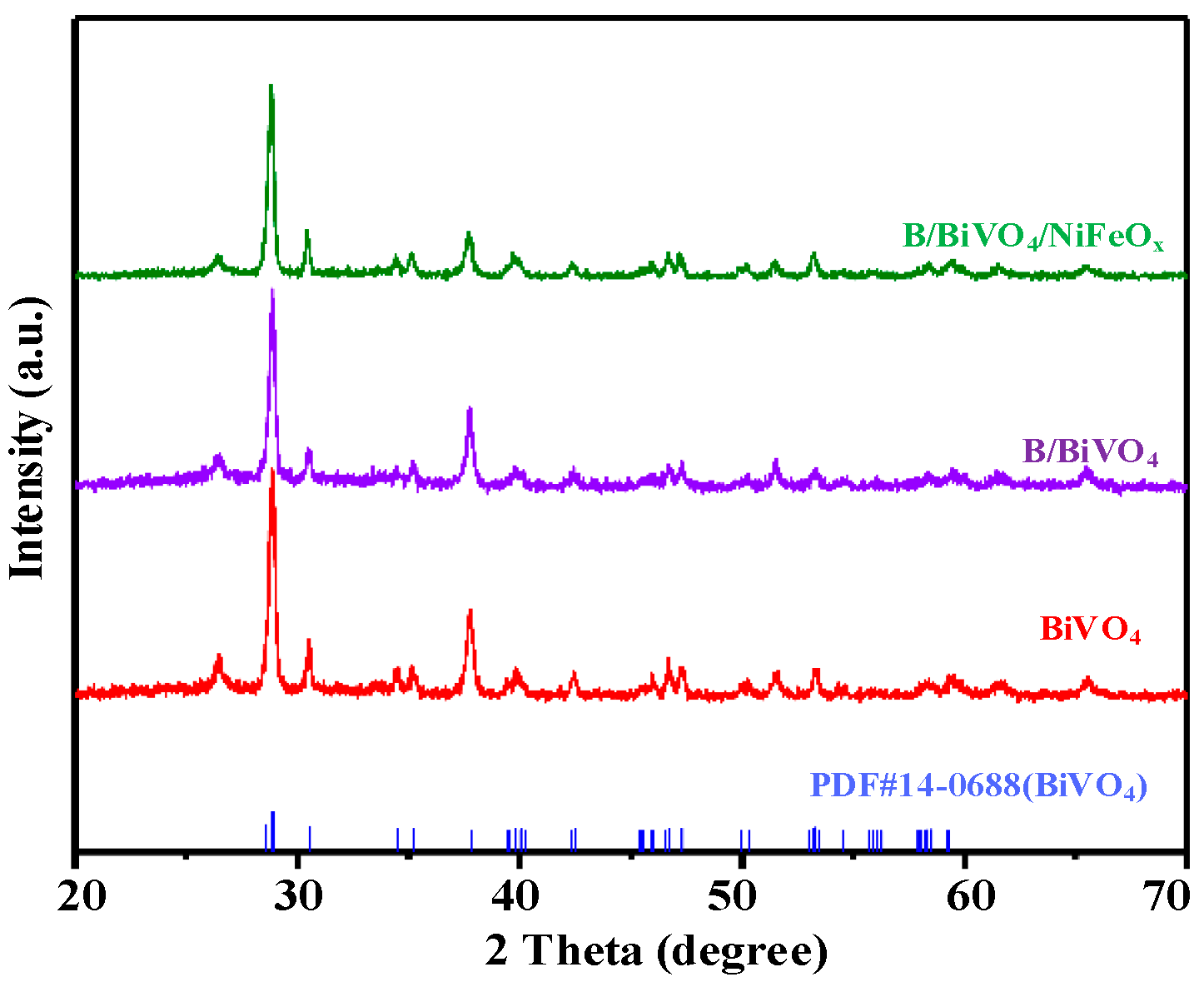 Micromachines 16 00866 g006