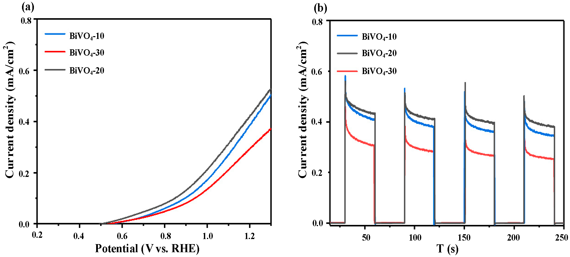 Micromachines 16 00866 g008