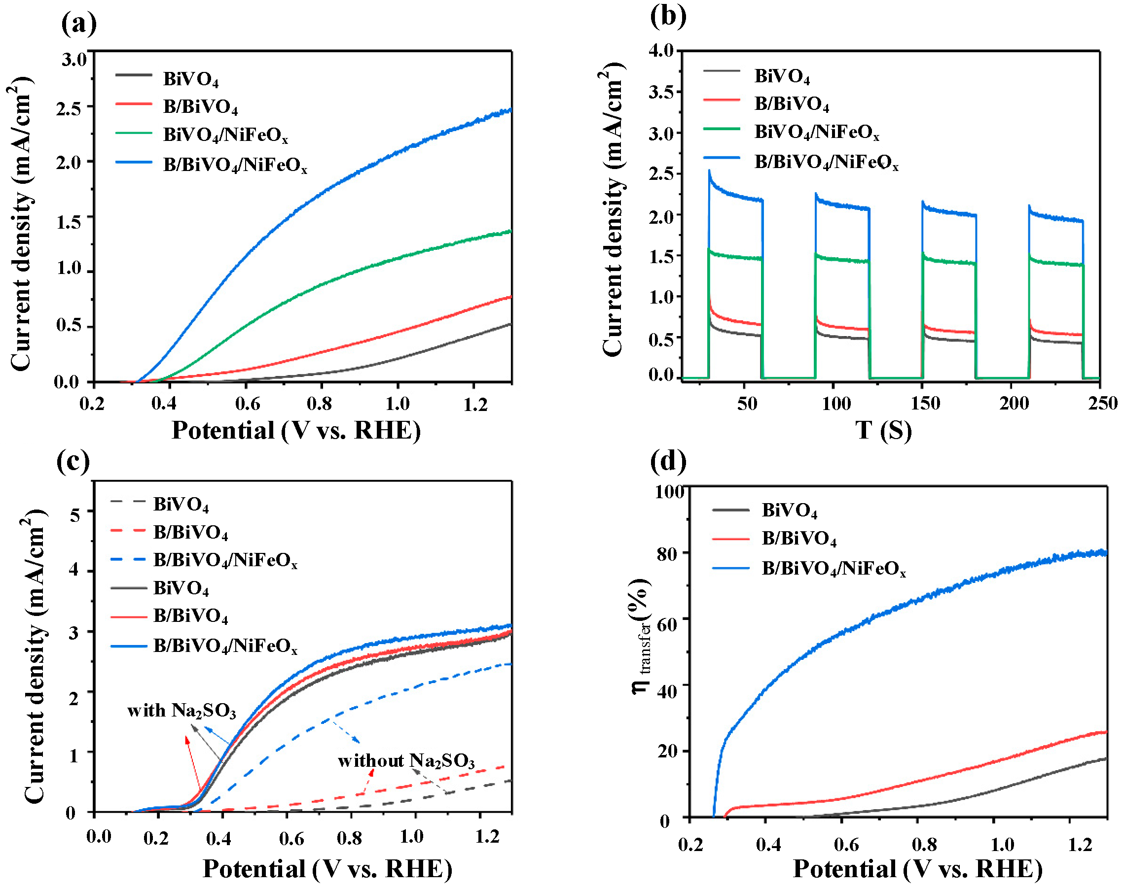 Micromachines 16 00866 g009
