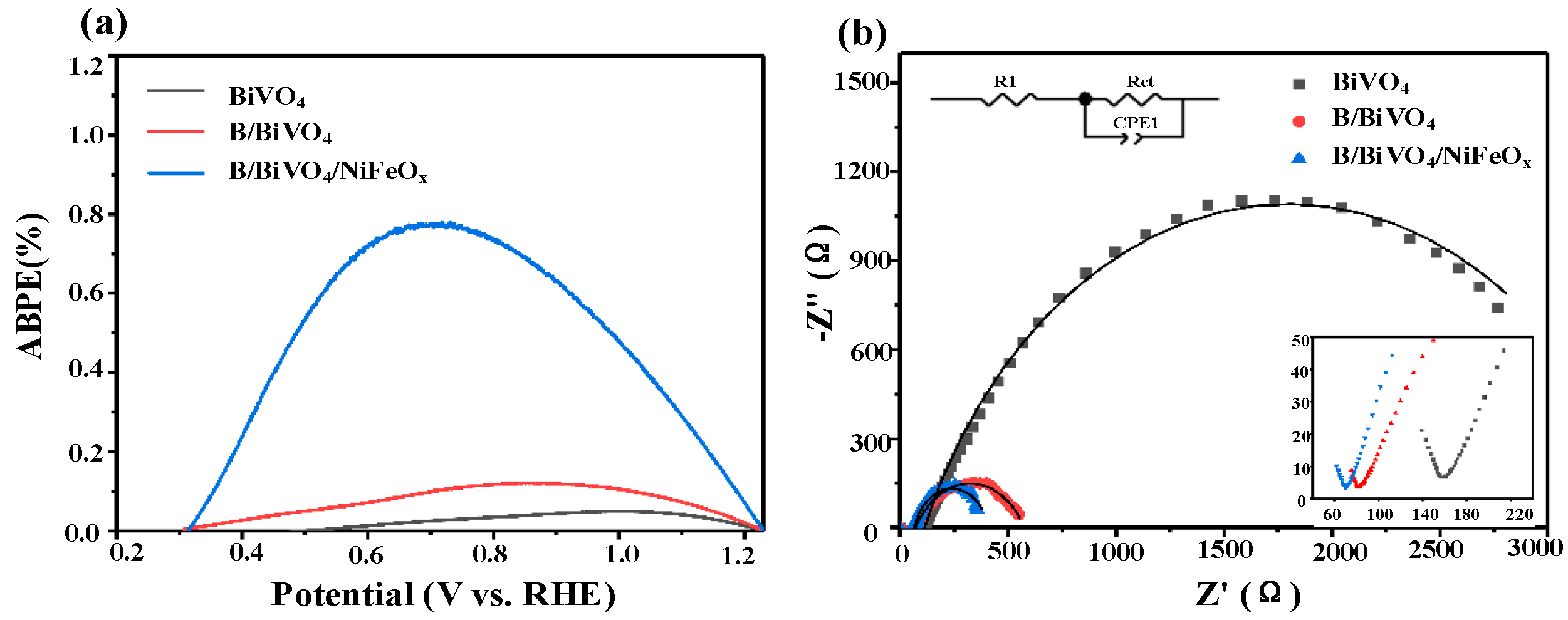 Micromachines 16 00866 g010