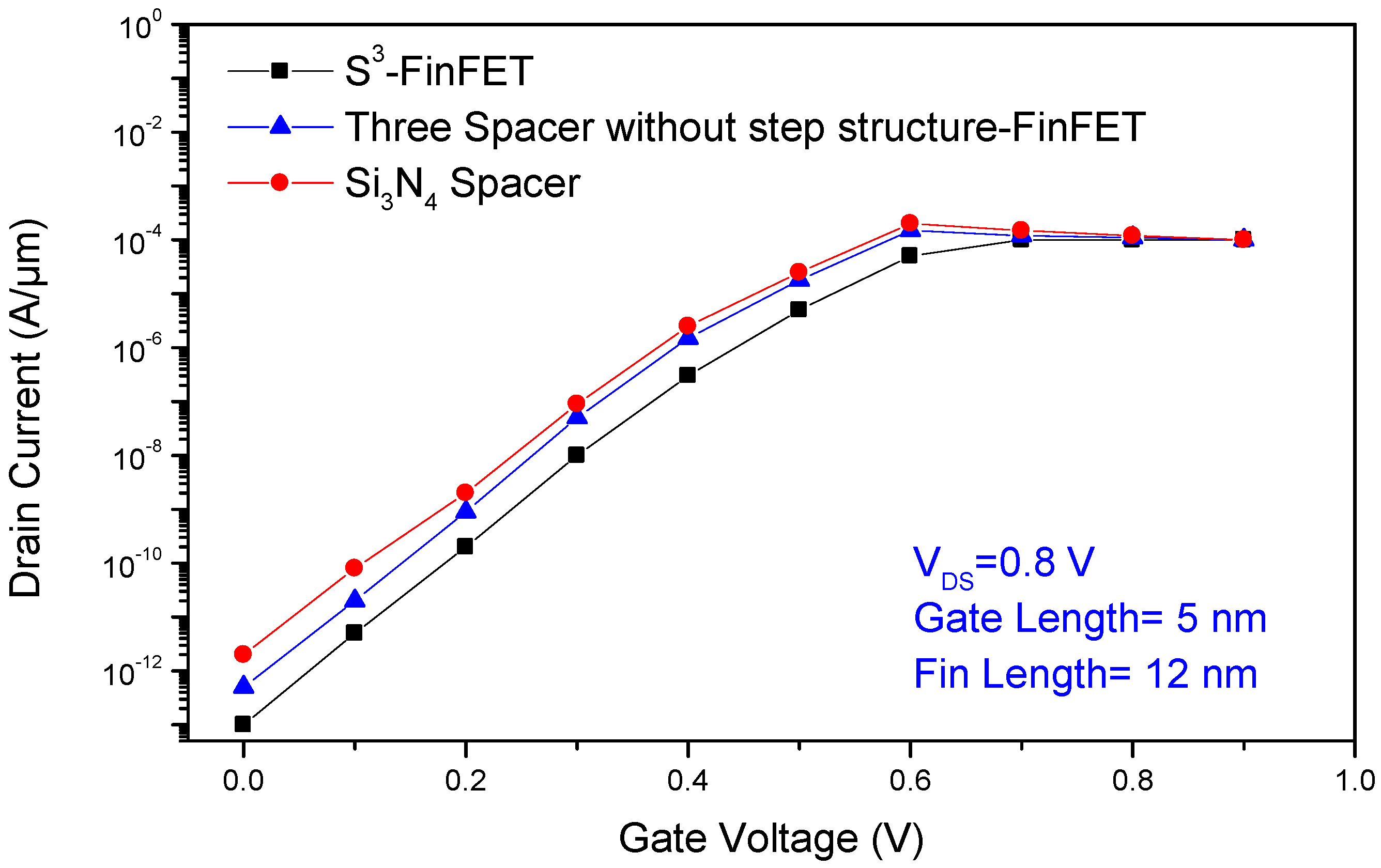 Micromachines 16 00867 g003