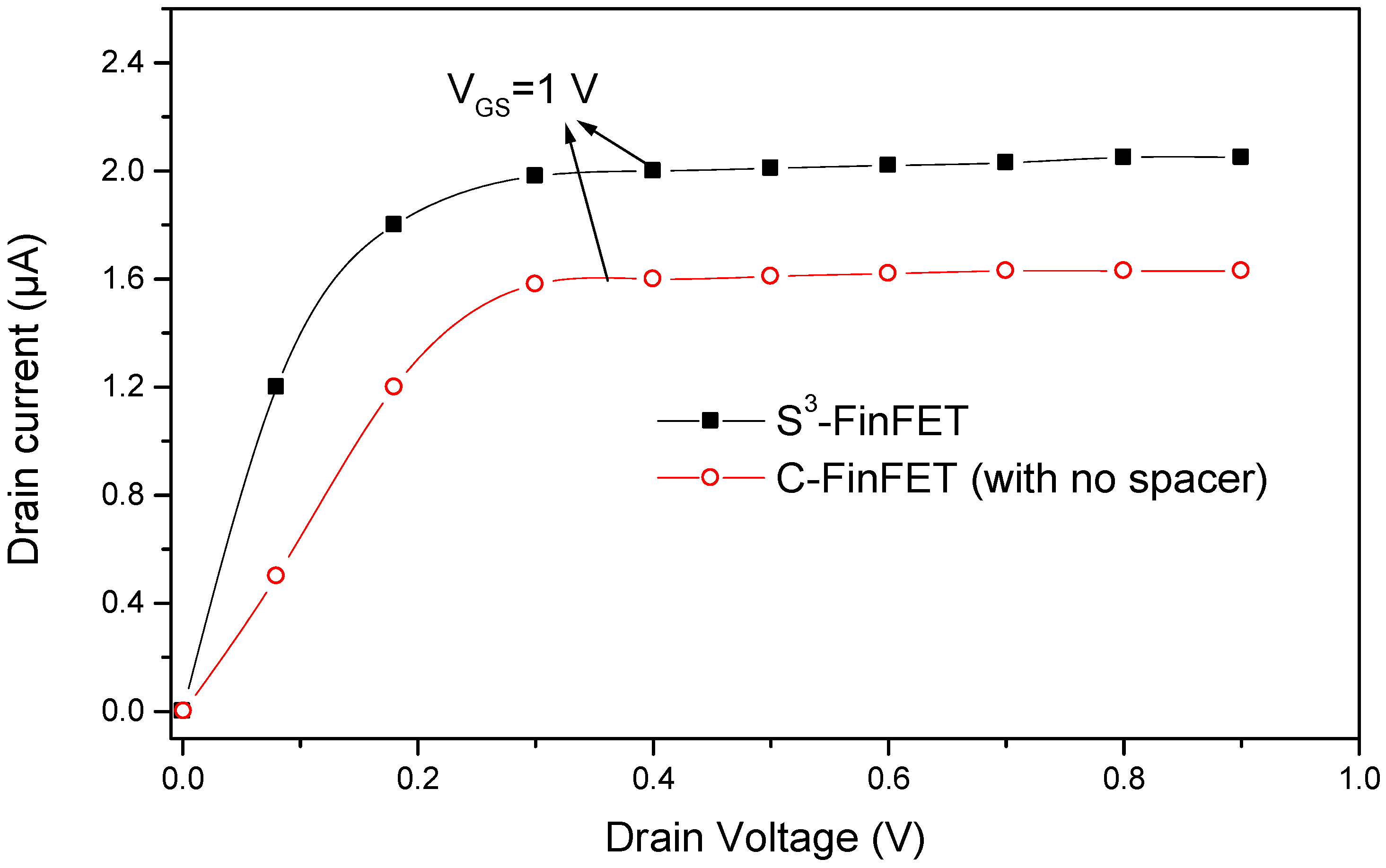 Micromachines 16 00867 g004