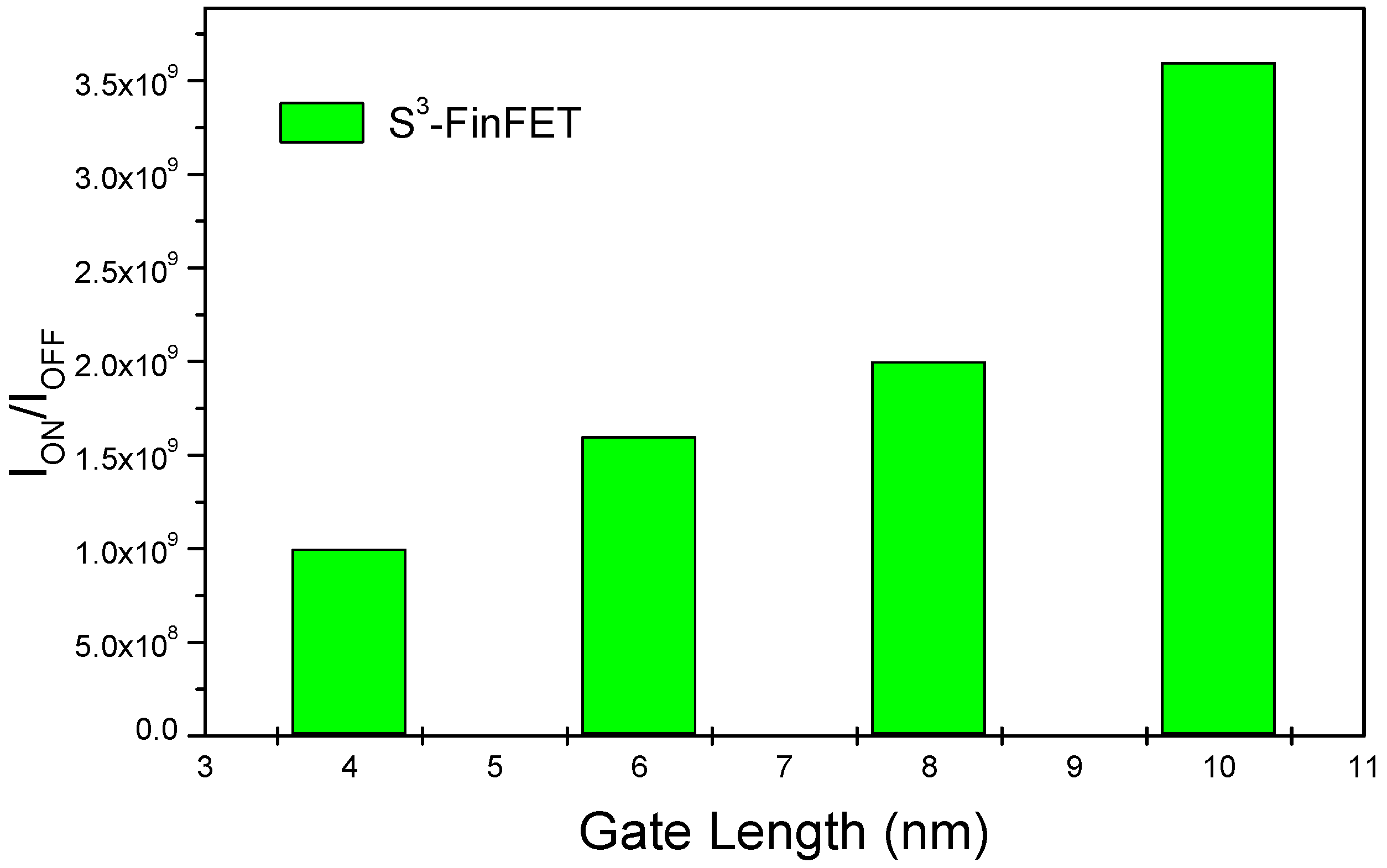 Micromachines 16 00867 g007