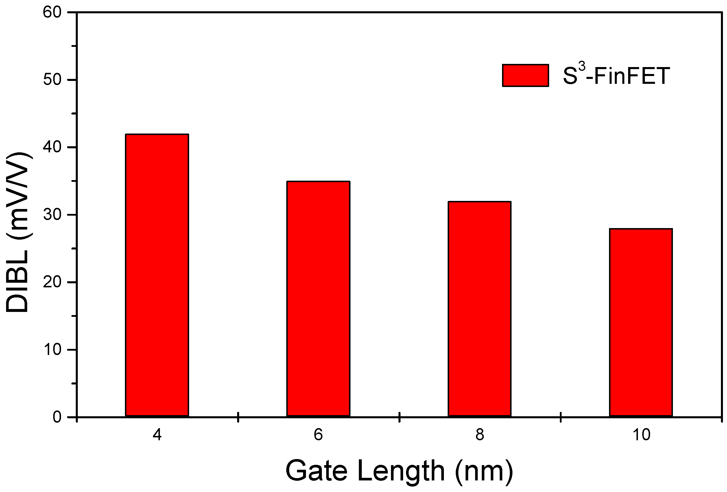 Micromachines 16 00867 g008