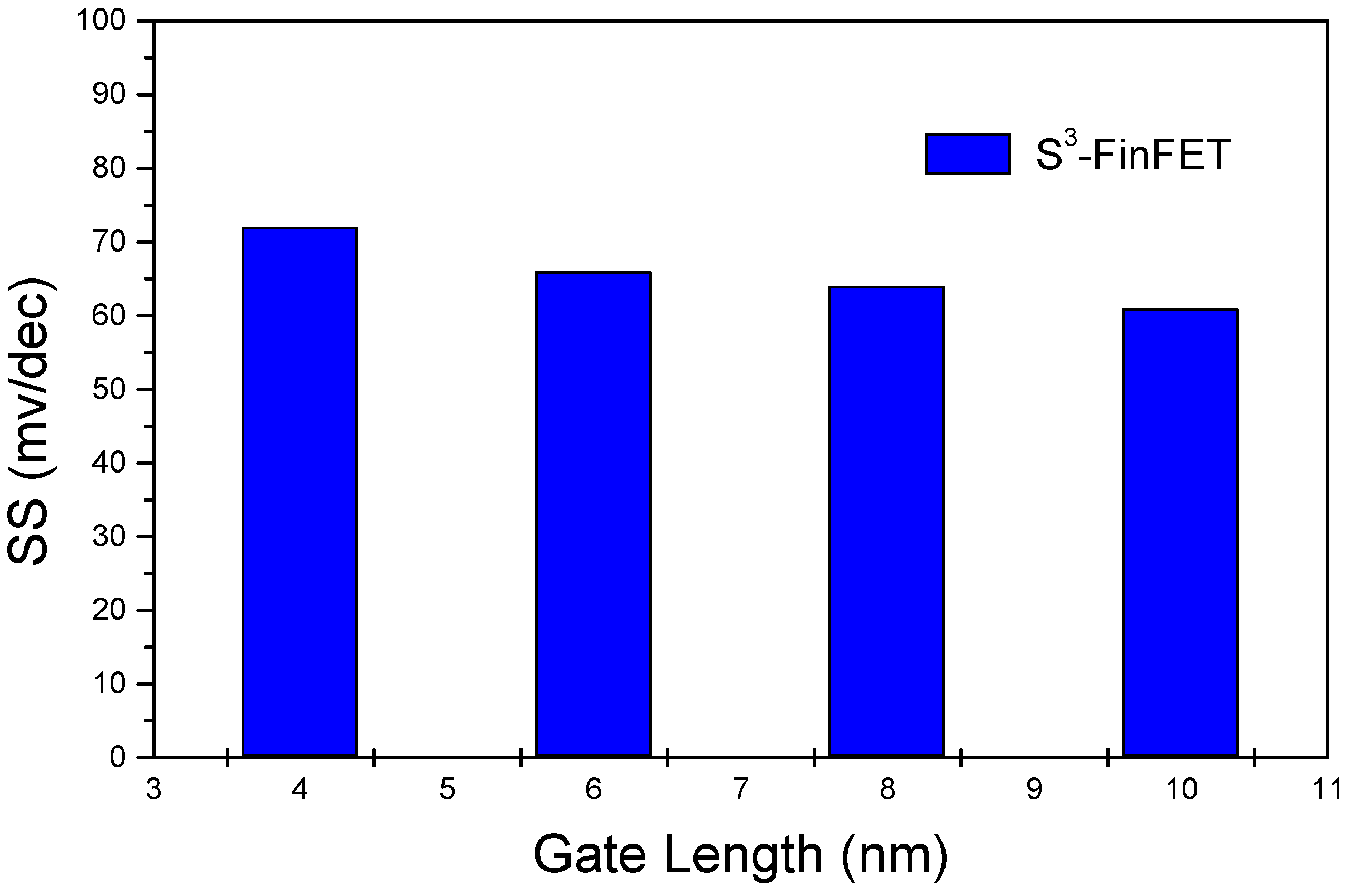 Micromachines 16 00867 g009