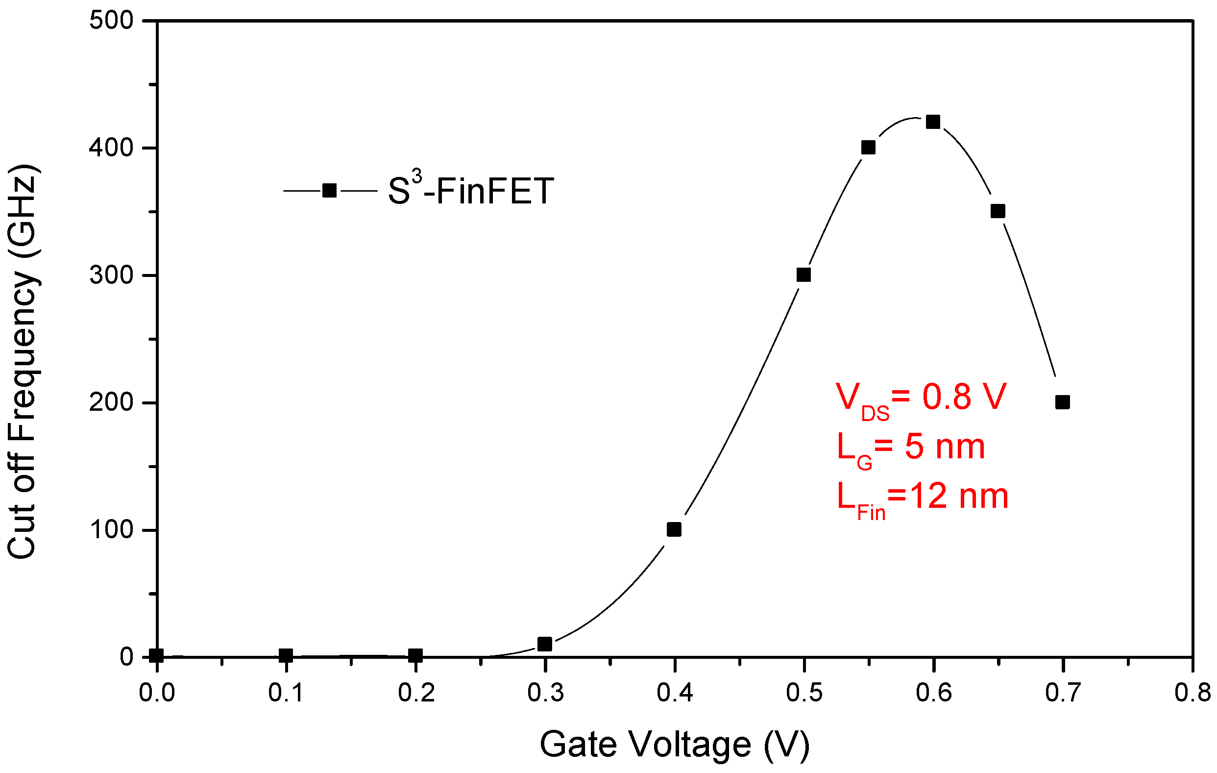 Micromachines 16 00867 g011