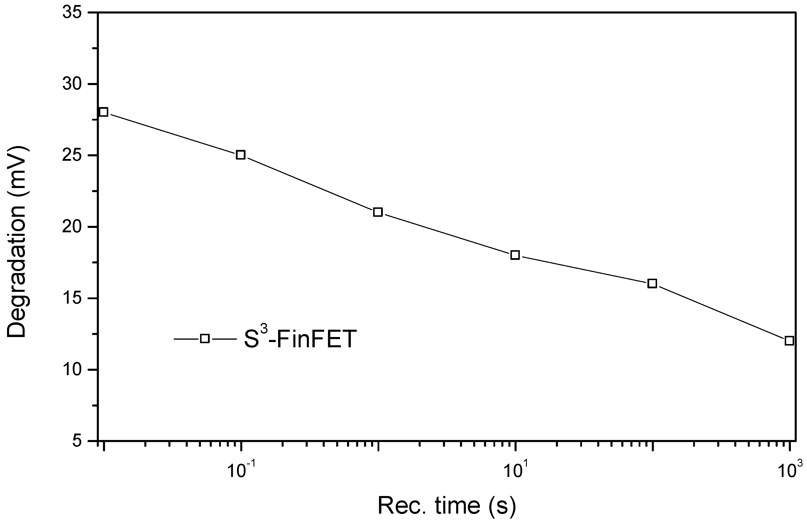 Micromachines 16 00867 g013