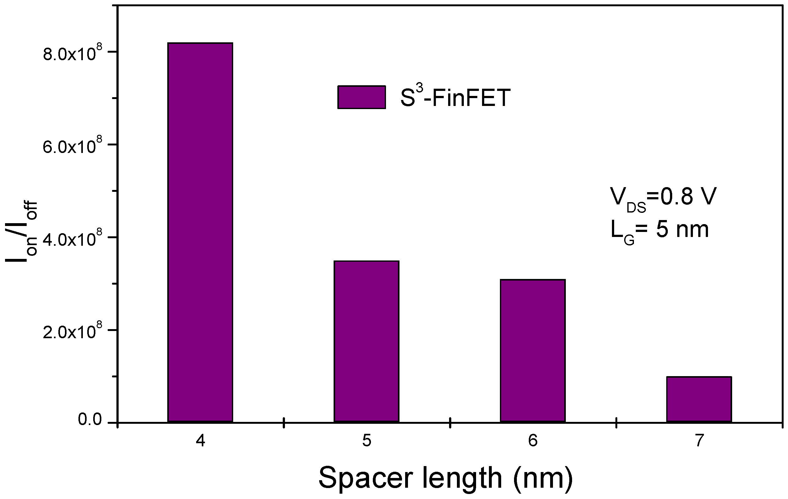 Micromachines 16 00867 g015