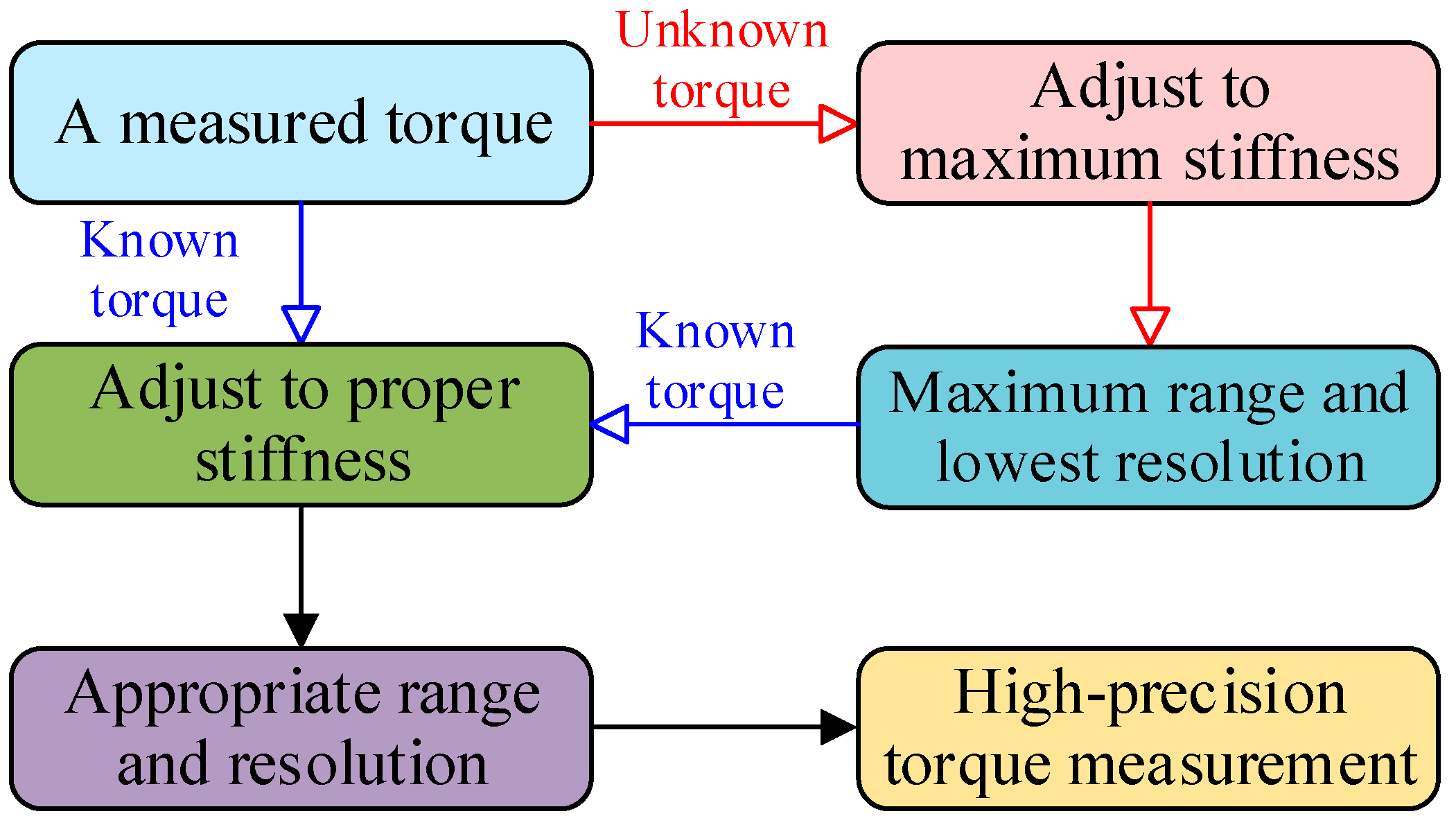 Micromachines 16 00868 g002