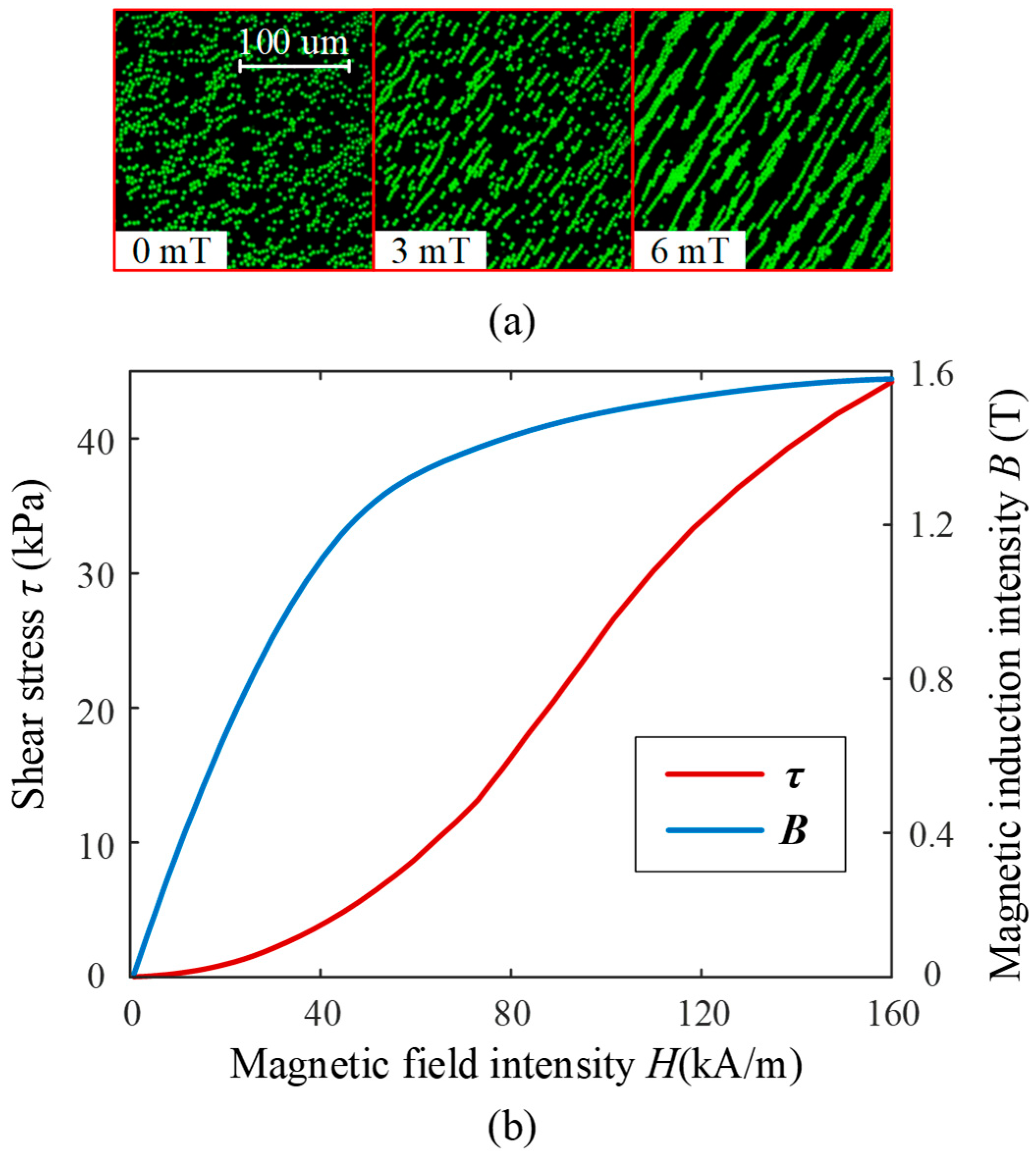 Micromachines 16 00868 g003