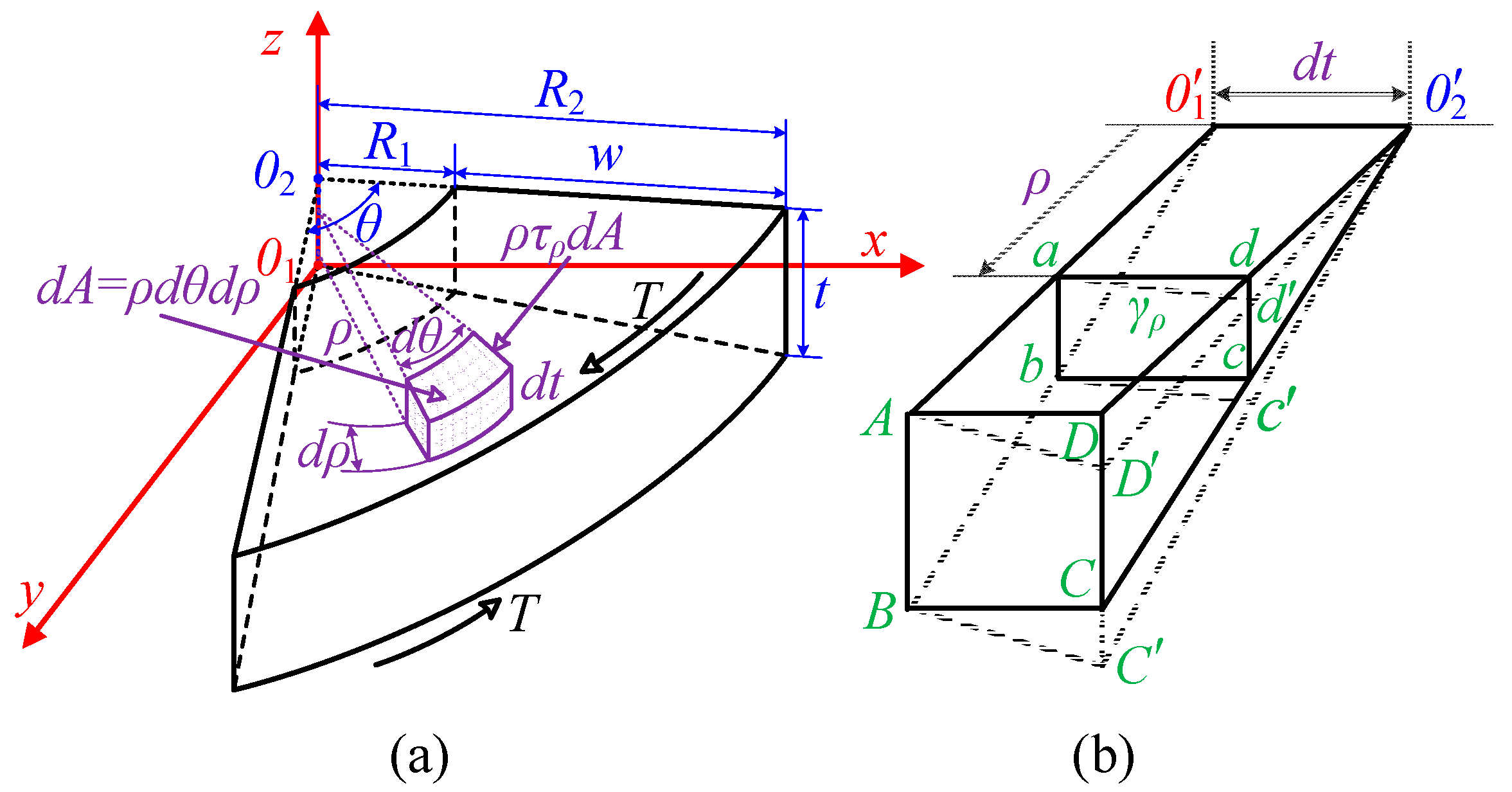 Micromachines 16 00868 g005