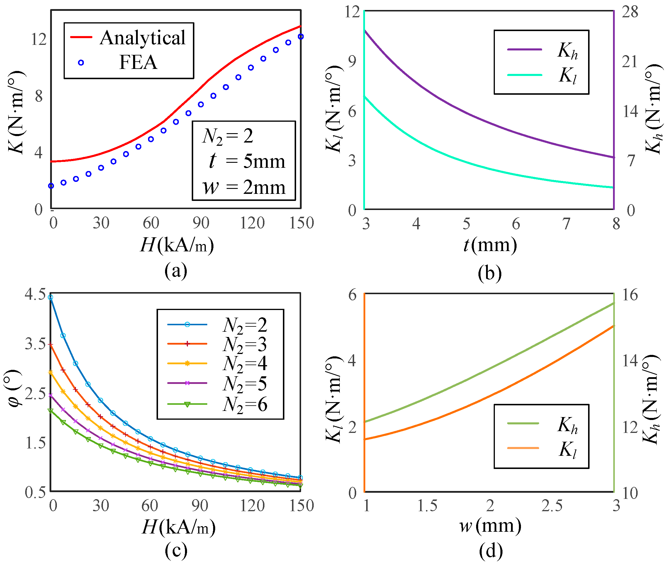 Micromachines 16 00868 g006