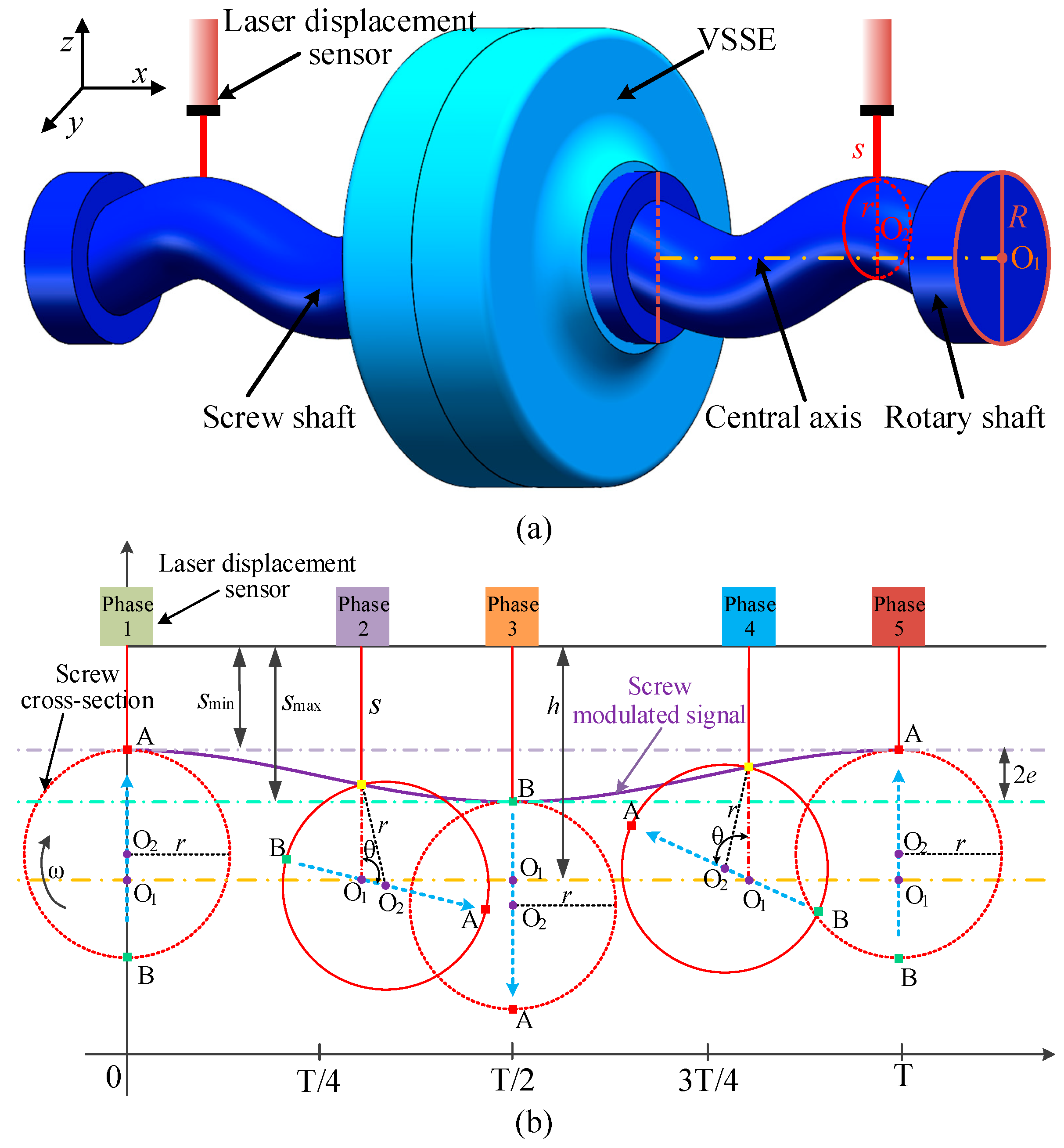 Micromachines 16 00868 g008