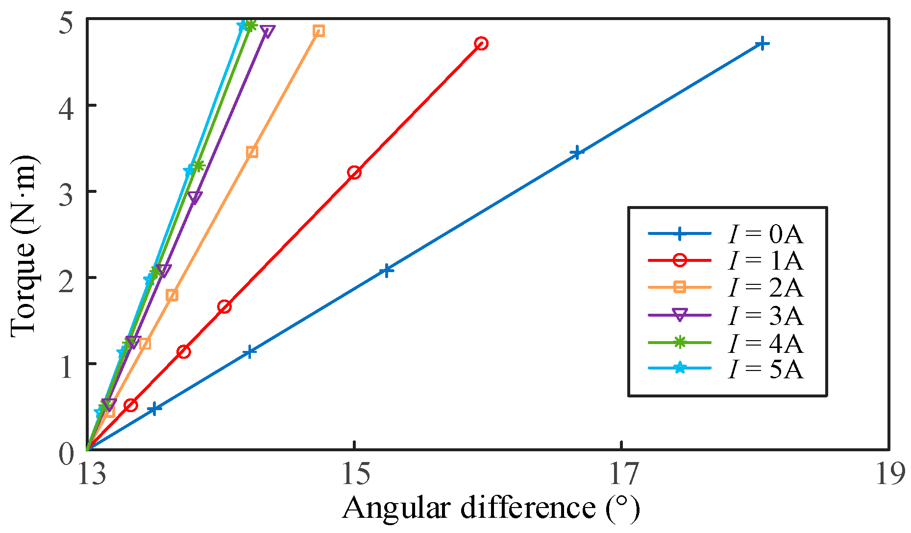 Micromachines 16 00868 g010