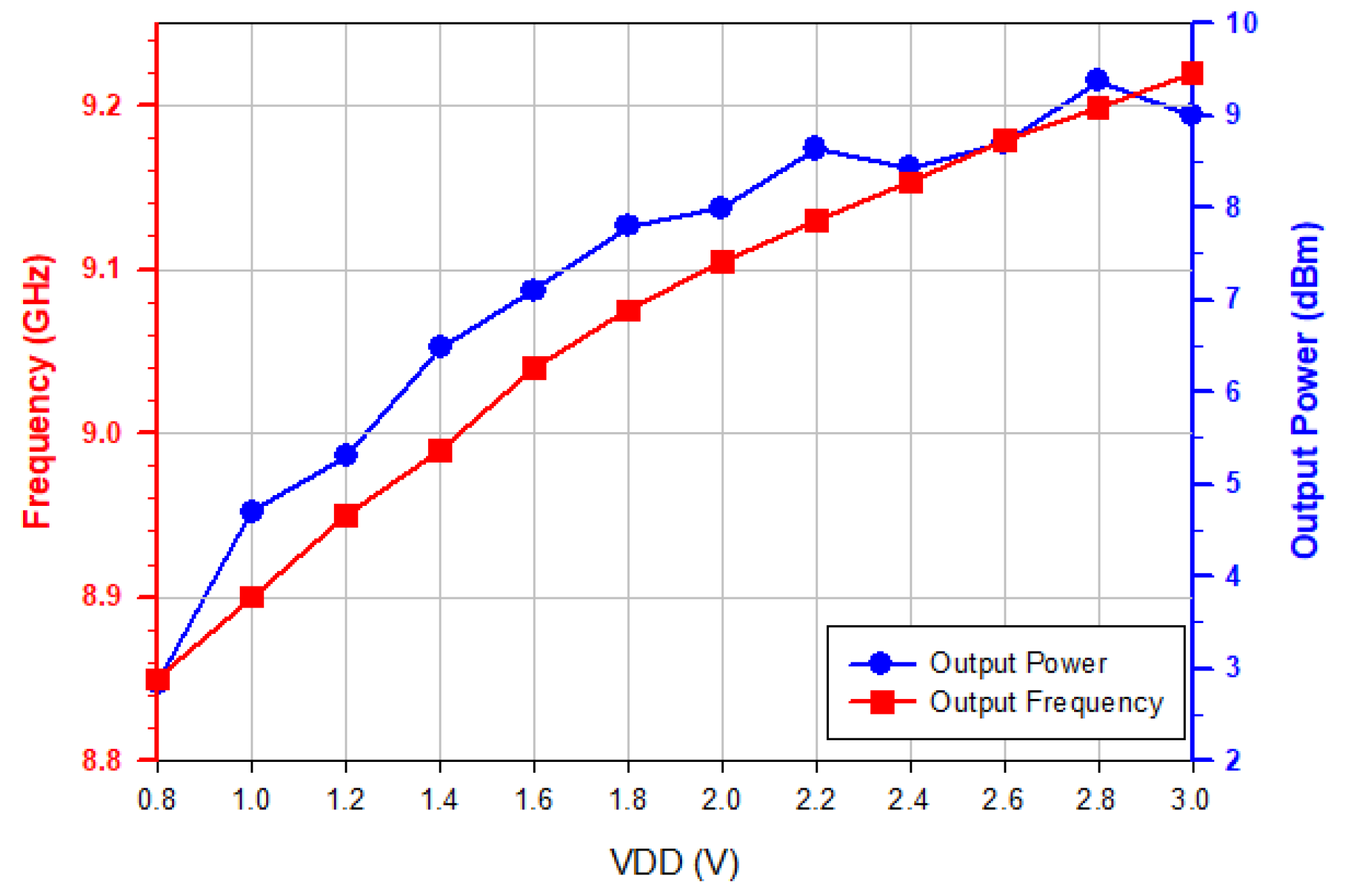 Micromachines 16 00869 g006
