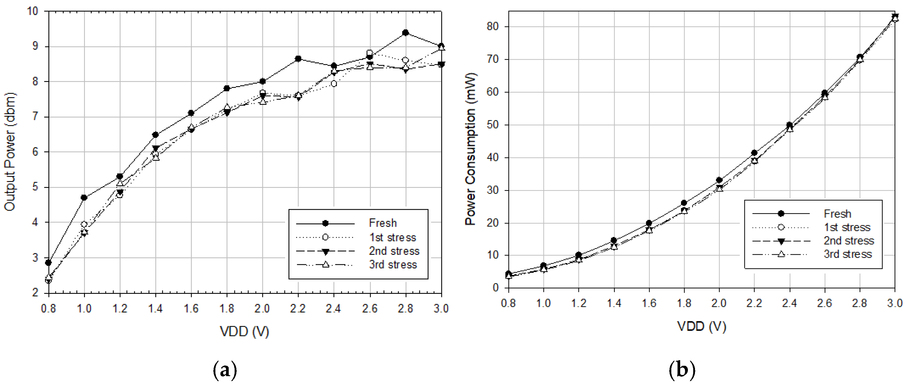 Micromachines 16 00869 g010