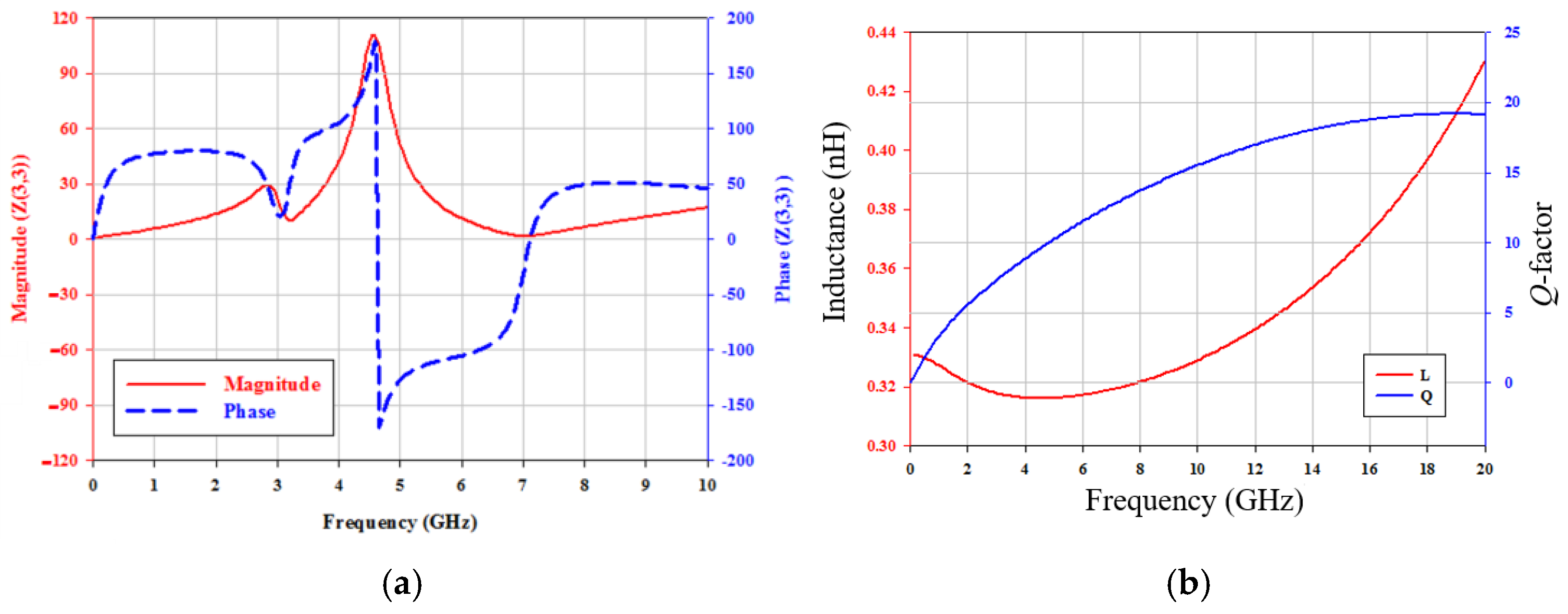 Micromachines 16 00869 g017