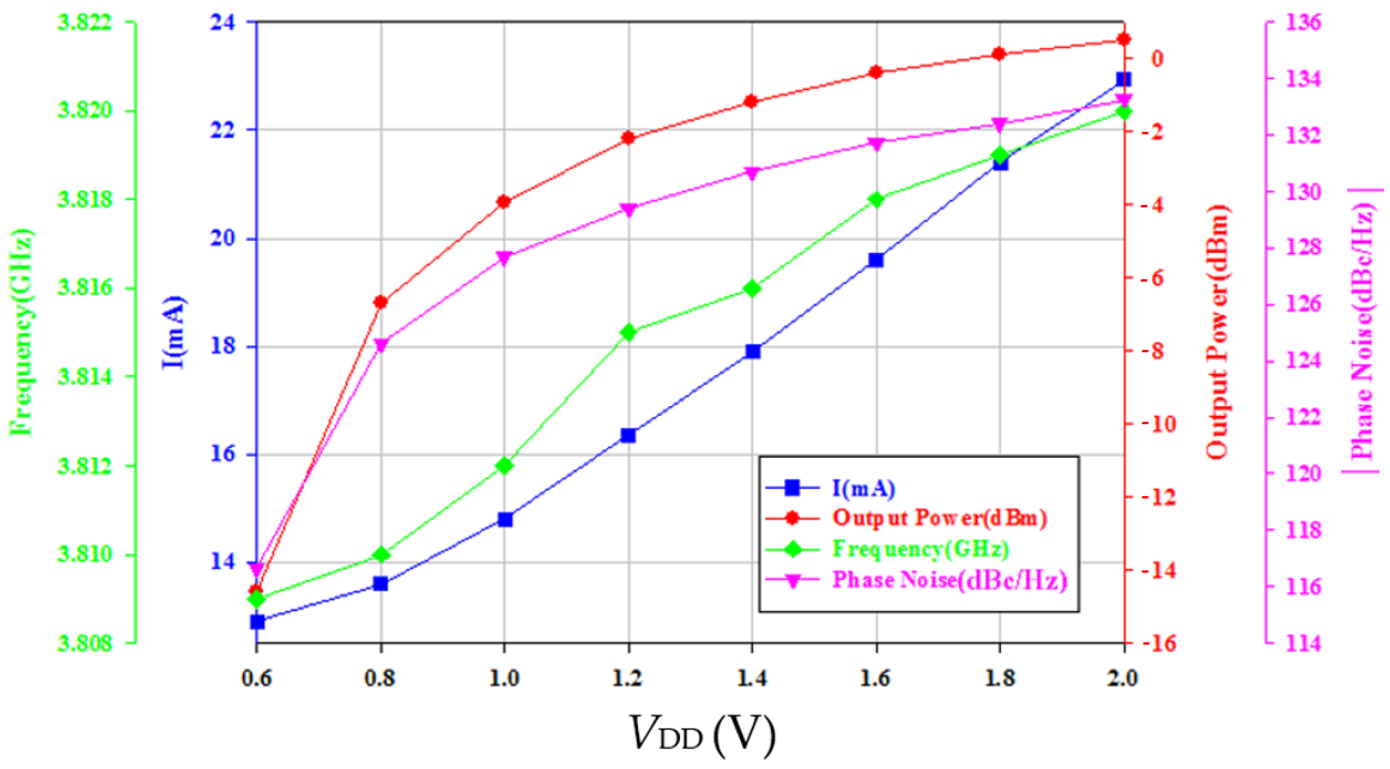 Micromachines 16 00869 g022