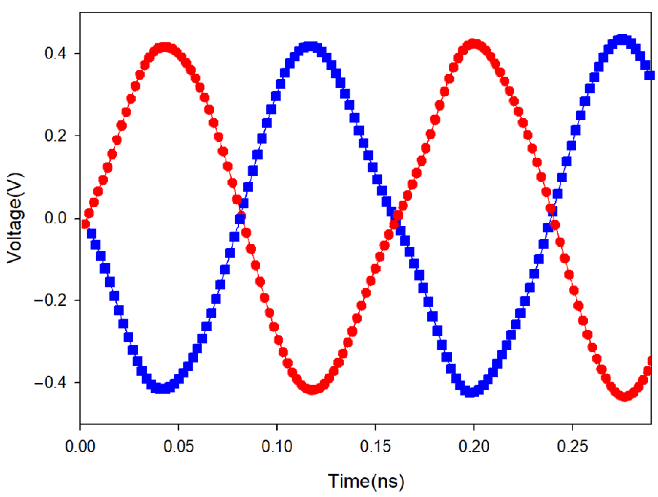 Micromachines 16 00869 g035