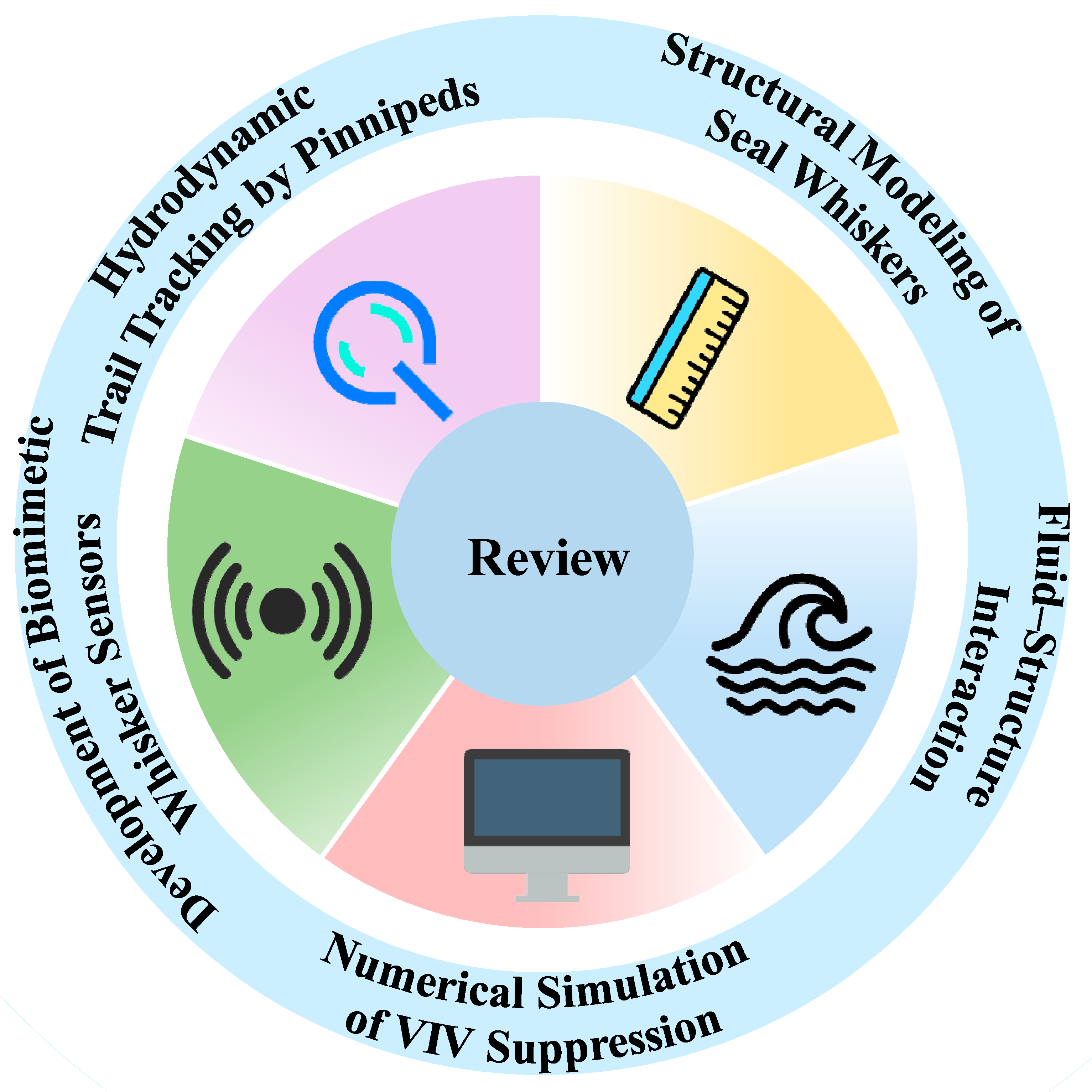 Micromachines 16 00870 g001