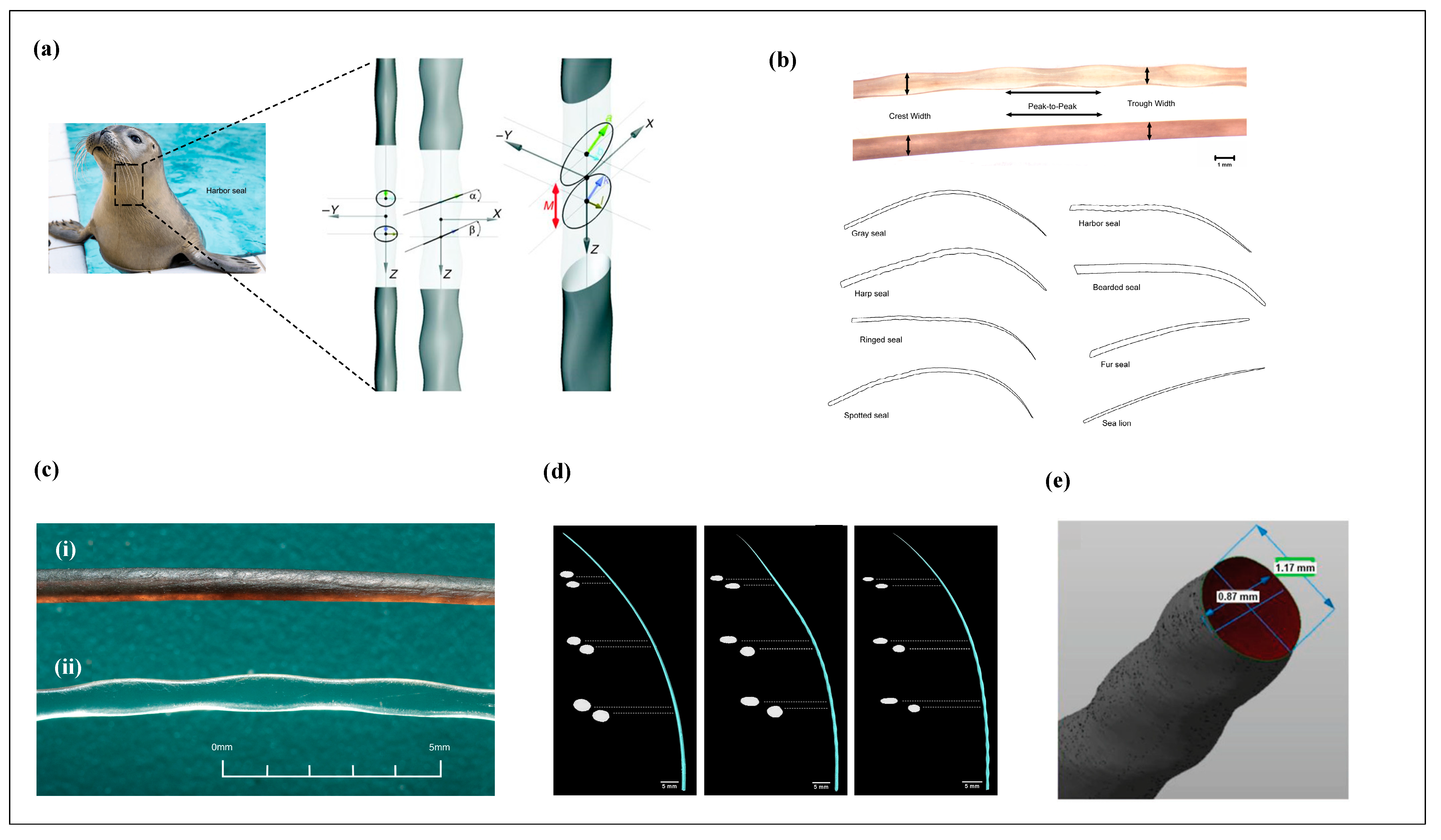 Micromachines 16 00870 g003