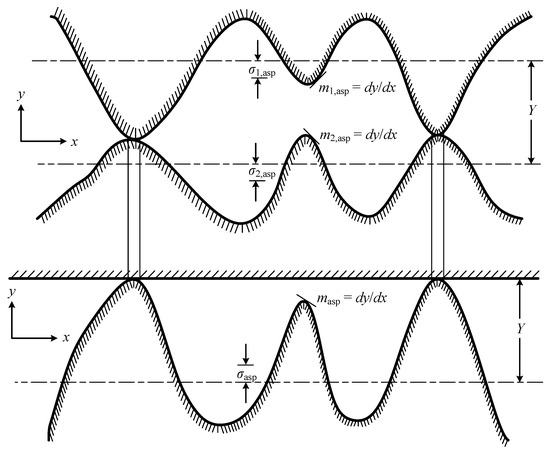 Investigation of the Thermal Conductance of MEMS Contact