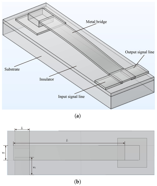 Investigation of the Thermal Conductance of MEMS Contact Switches