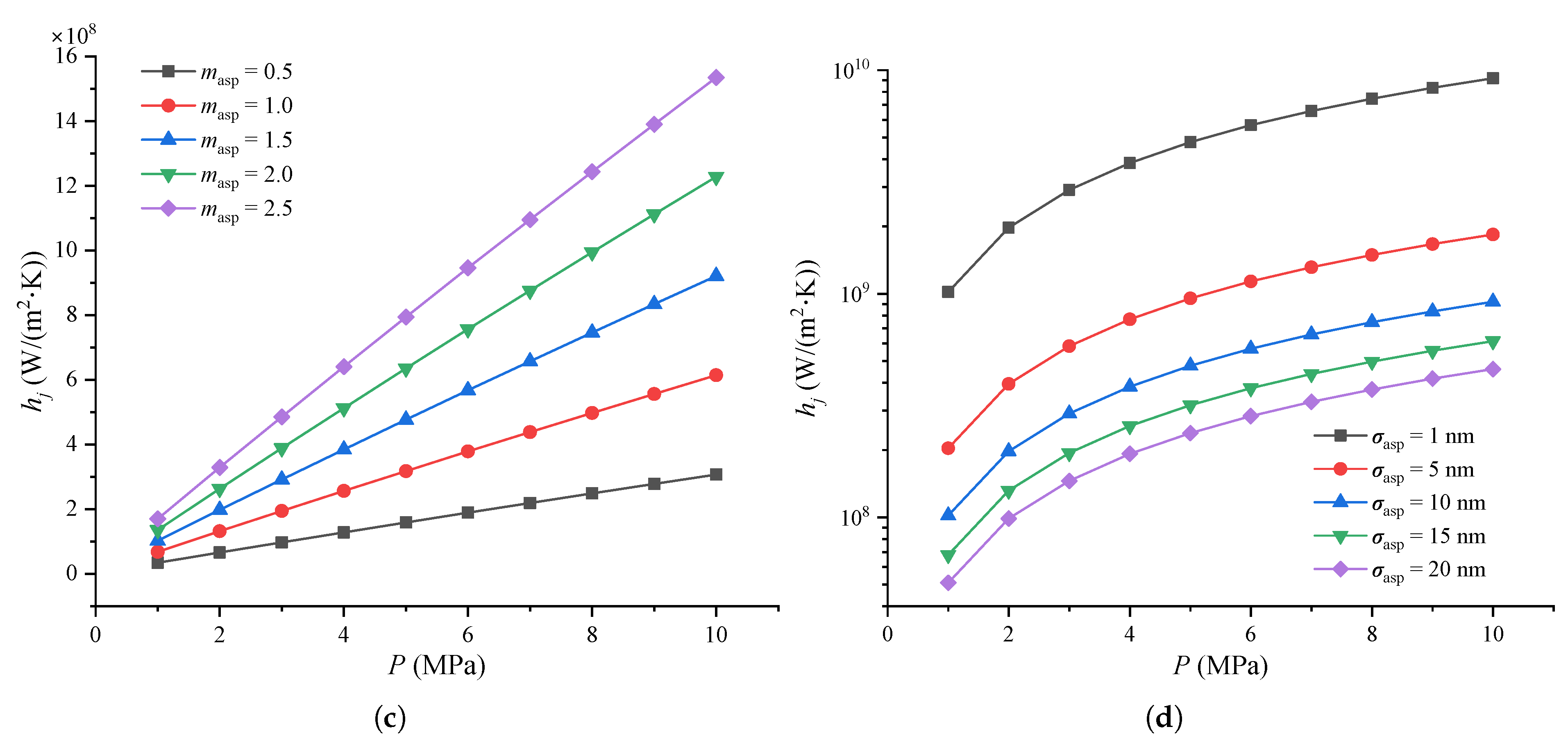 Micromachines 16 00872 g007b