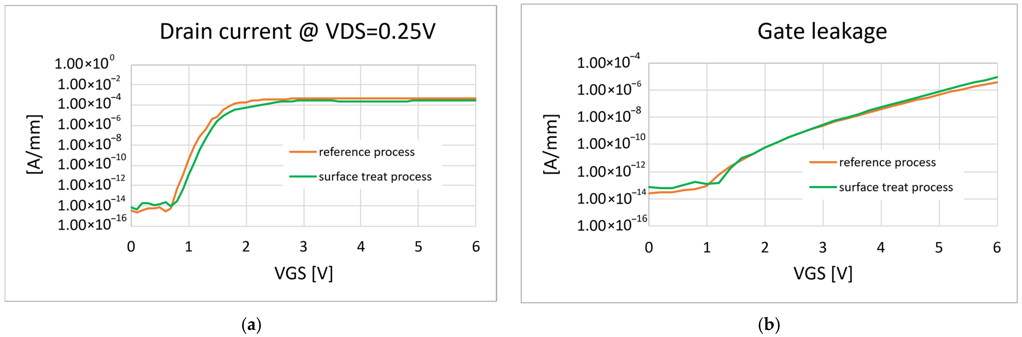 Micromachines 16 00873 g011