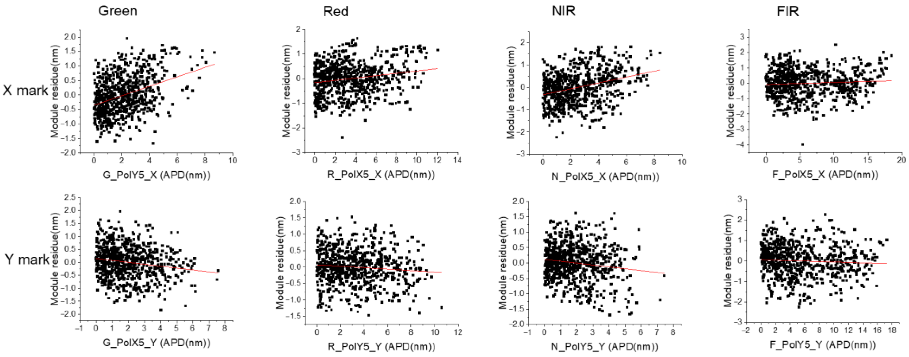 Micromachines 16 00876 g008