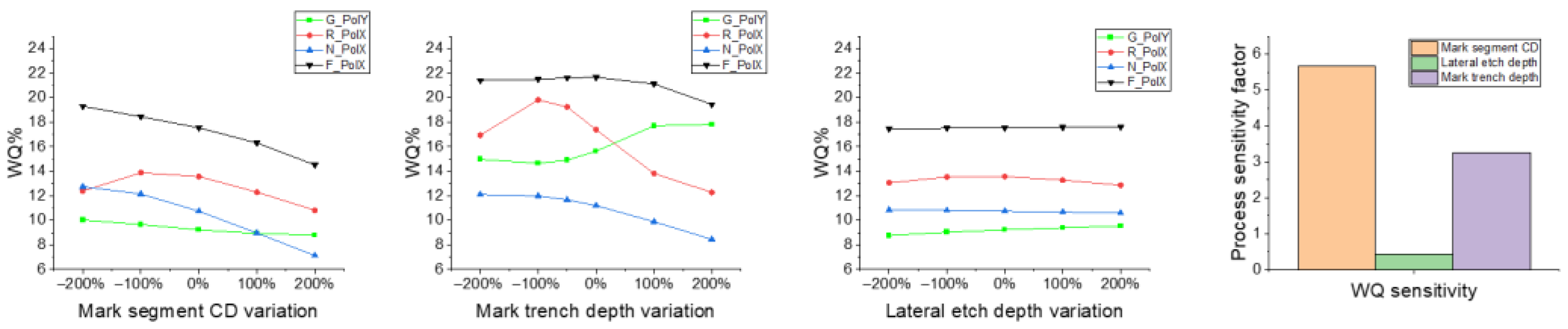 Micromachines 16 00876 g011