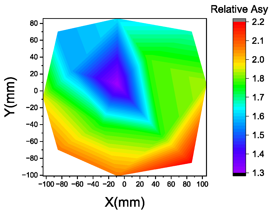 Micromachines 16 00876 g015
