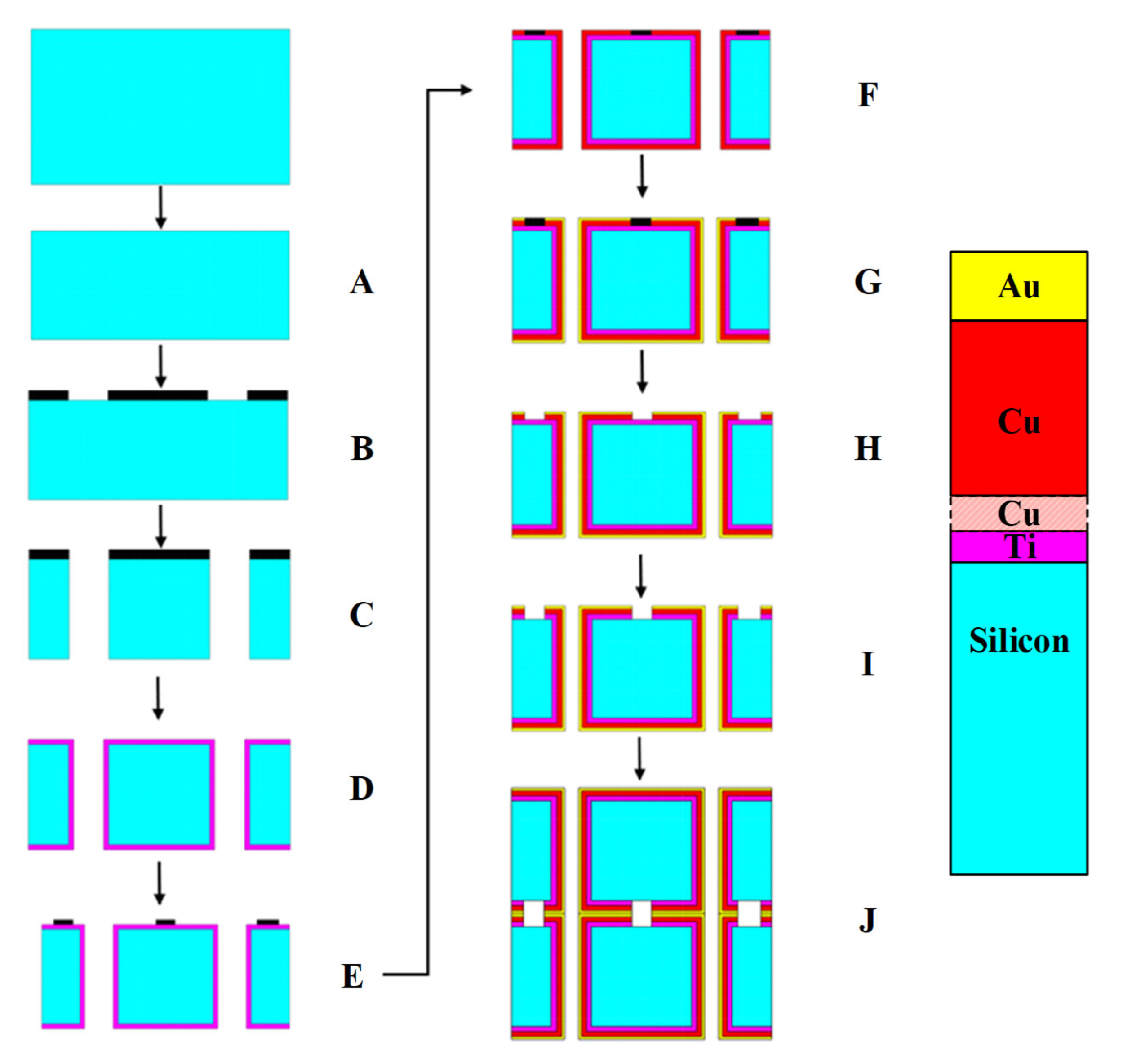 Micromachines 16 00878 g002