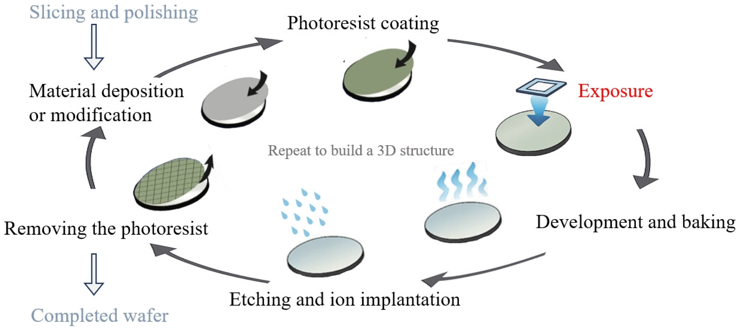Micromachines 16 00880 g001