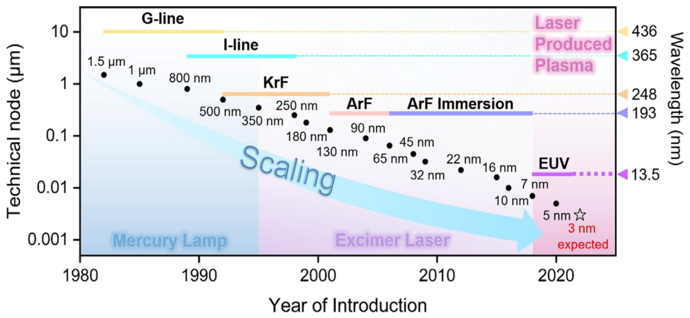 Micromachines 16 00880 g002