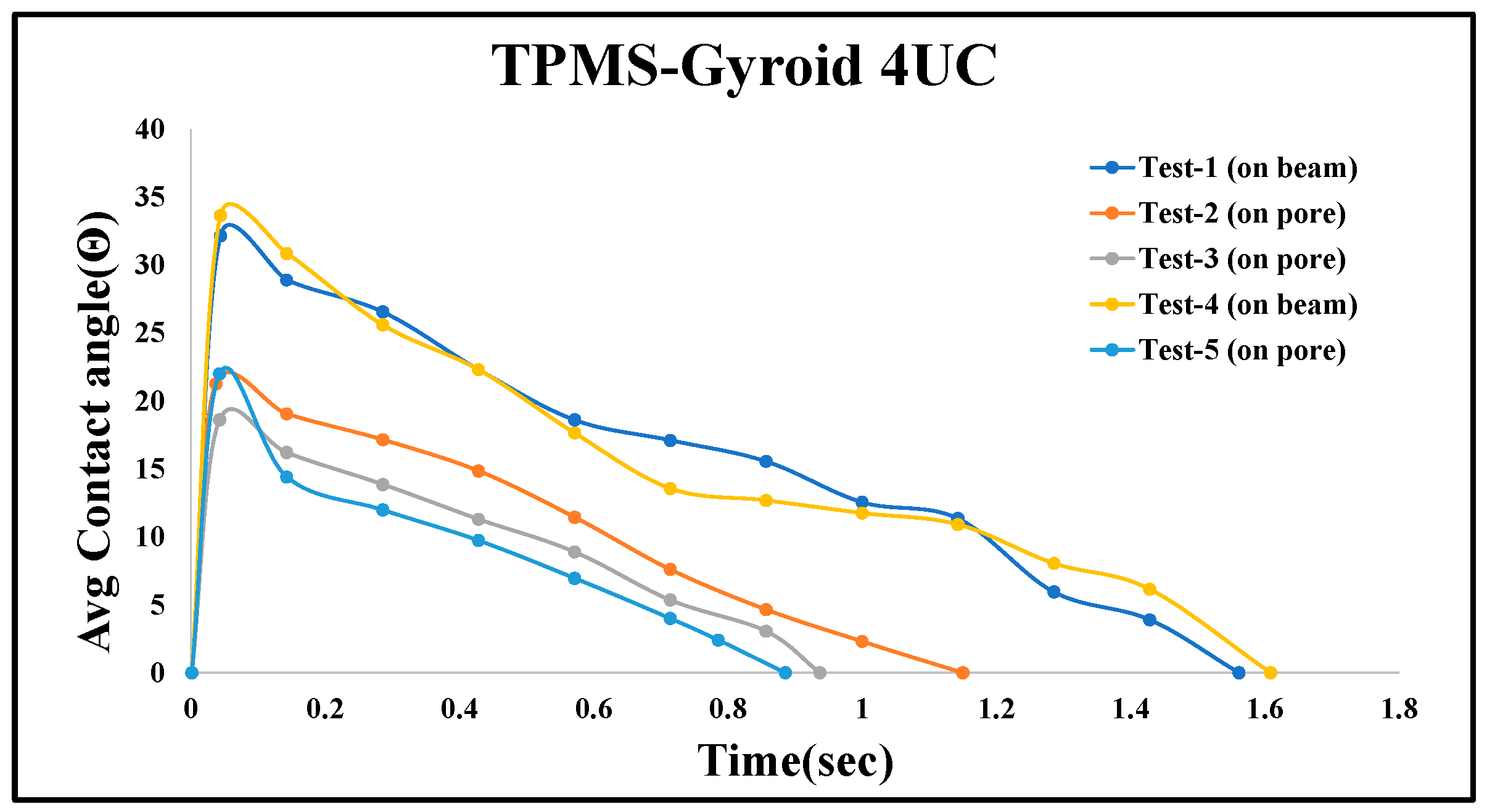 Micromachines 16 00883 g012