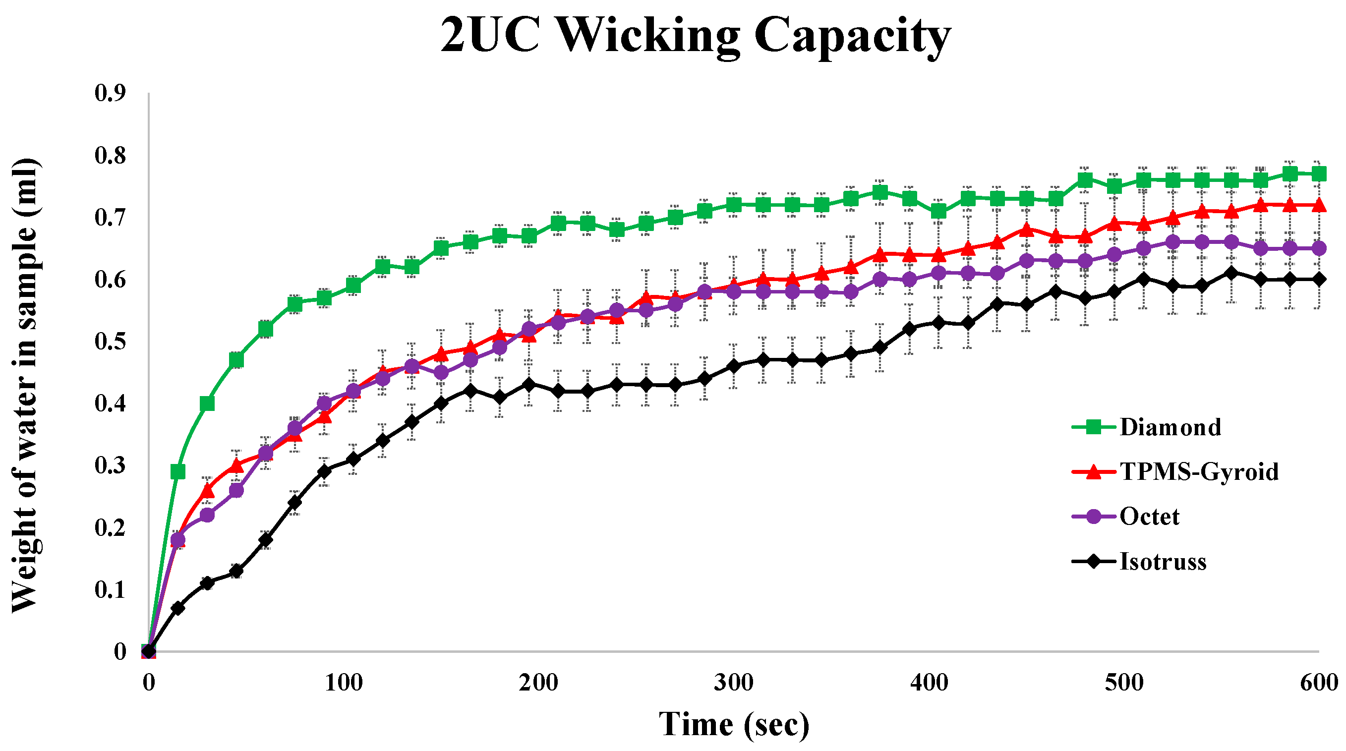 Micromachines 16 00883 g016a