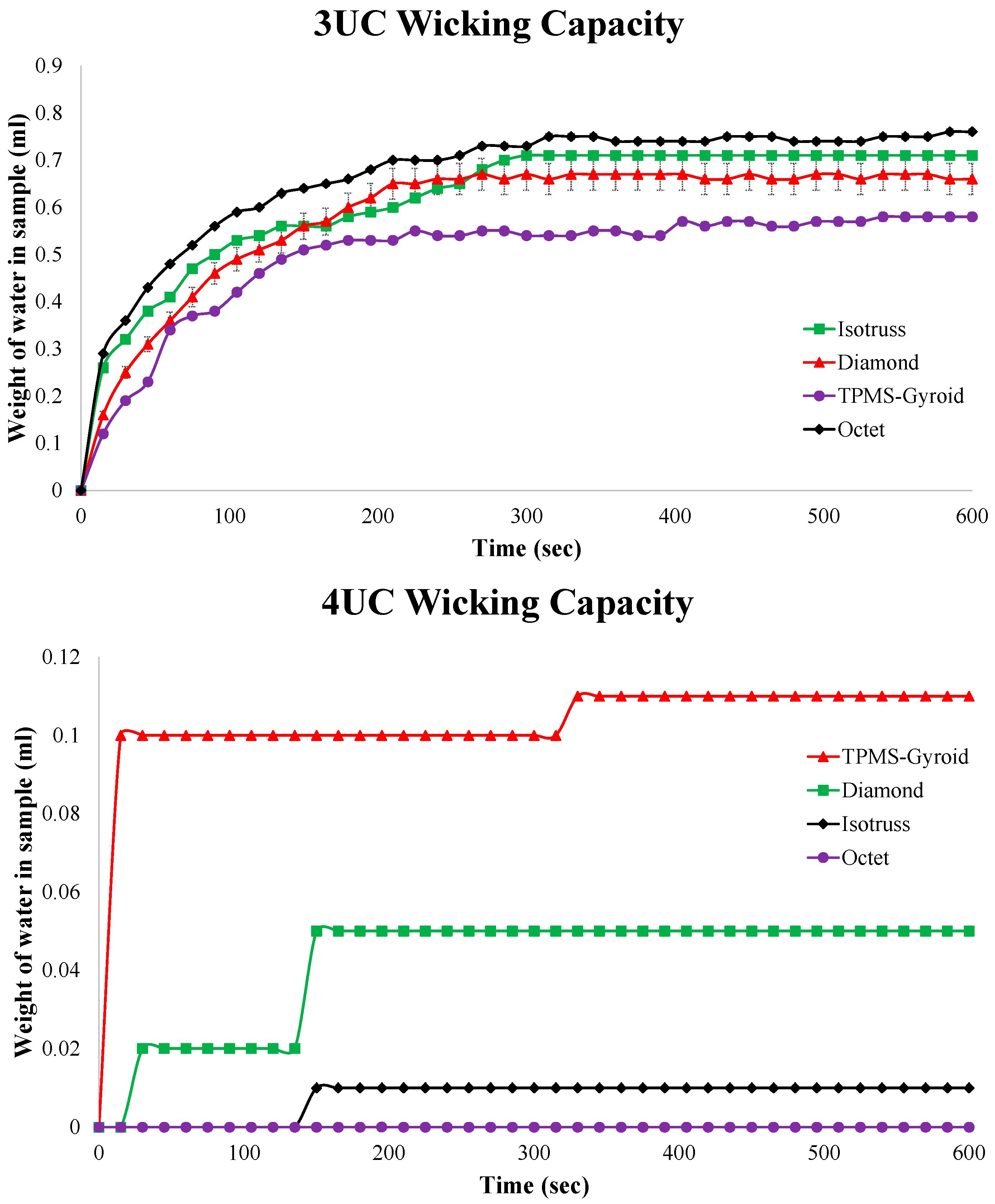 Micromachines 16 00883 g016b