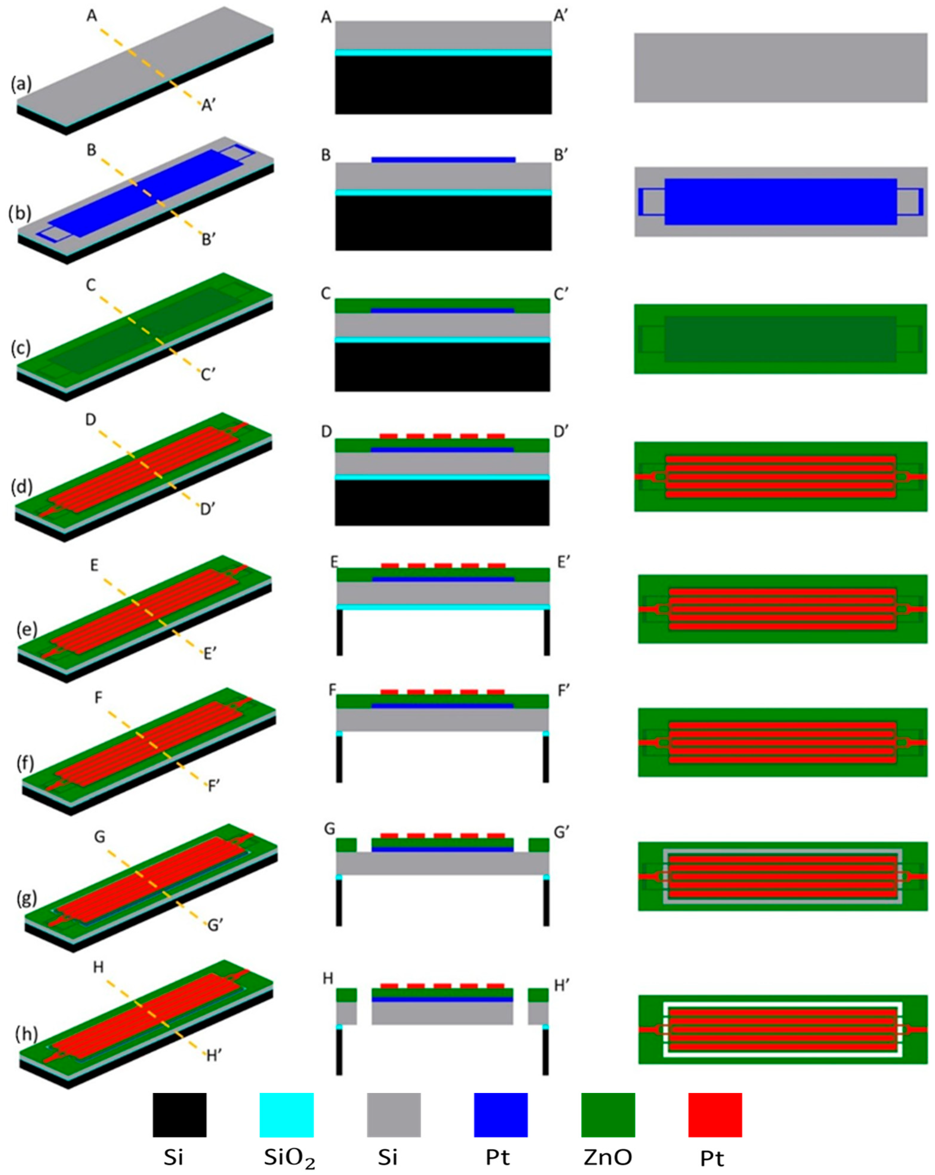 Micromachines 16 00885 g001