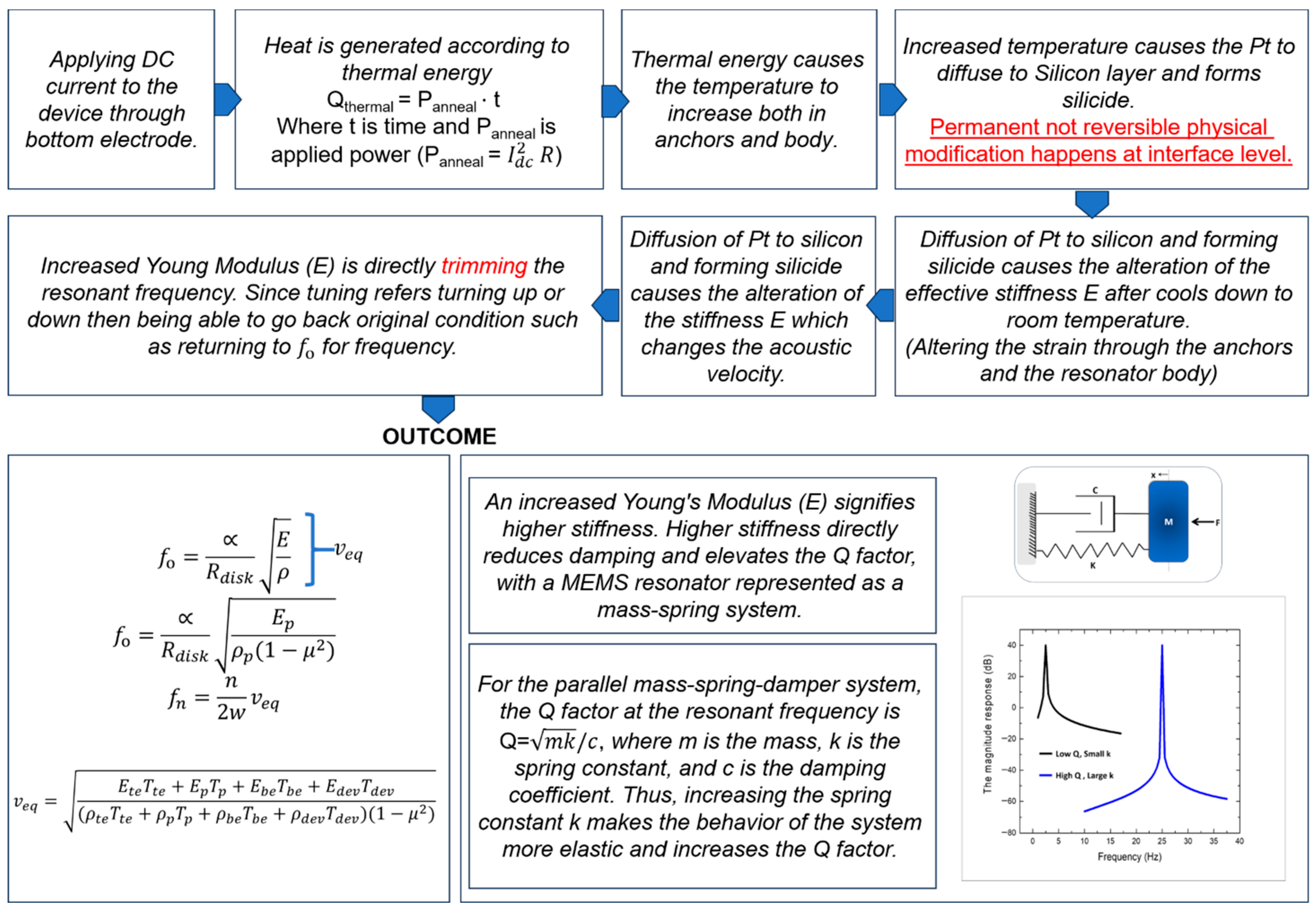 Micromachines 16 00885 g009