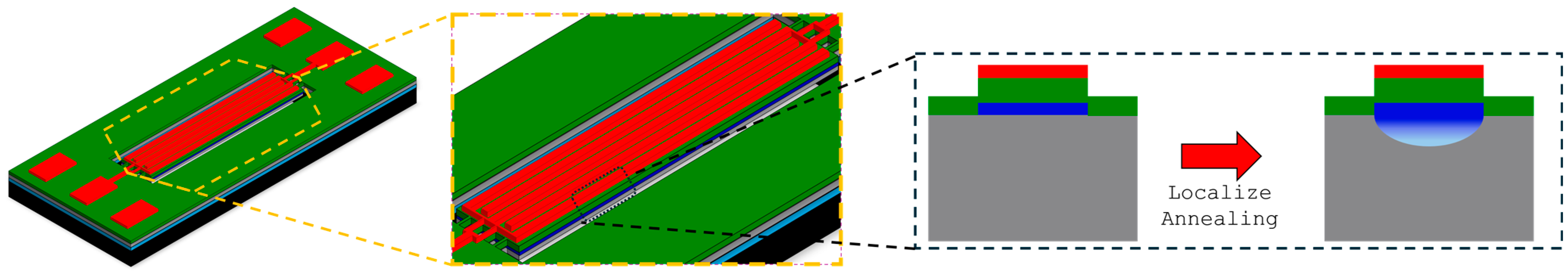 Micromachines 16 00885 g010