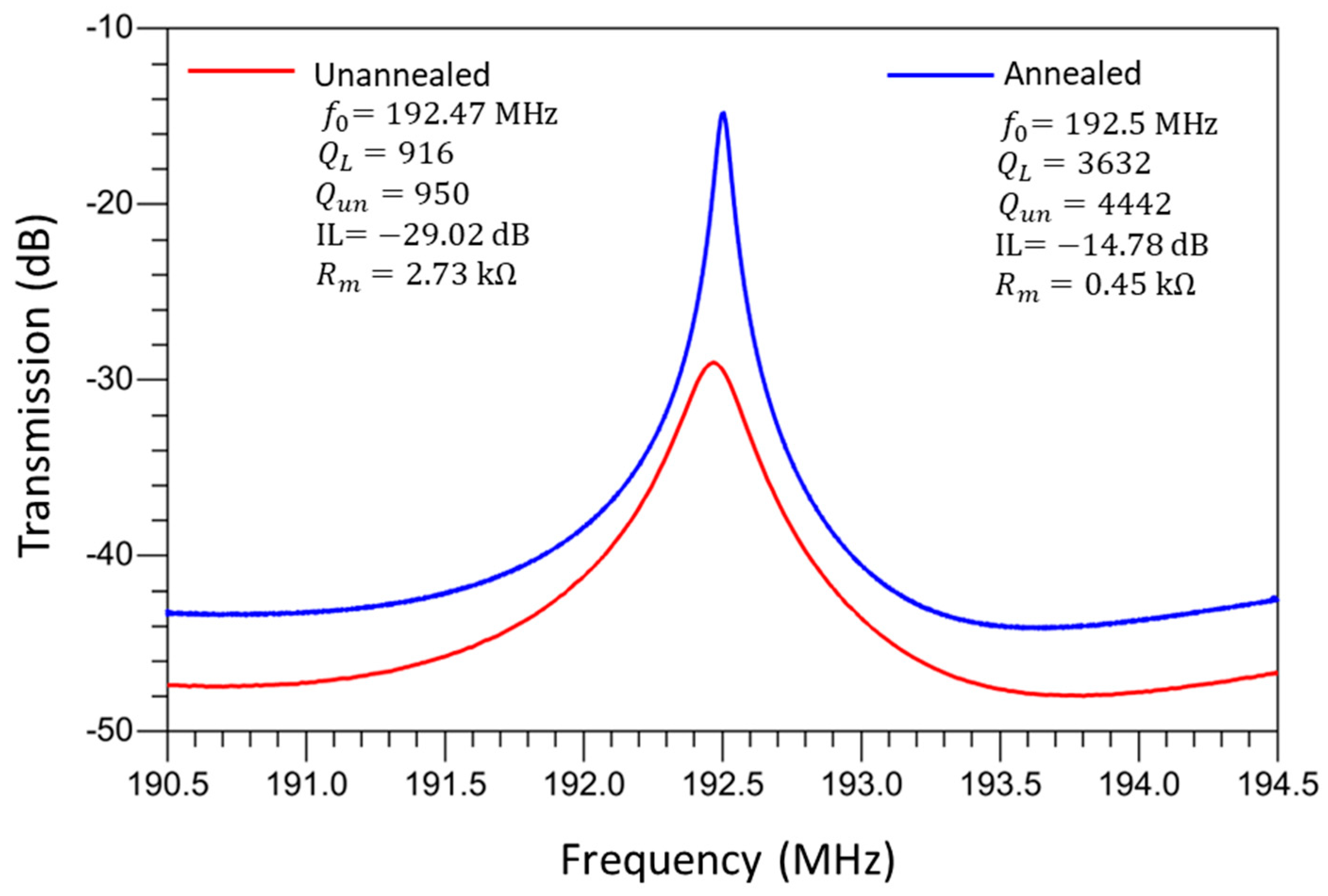 Micromachines 16 00885 g012