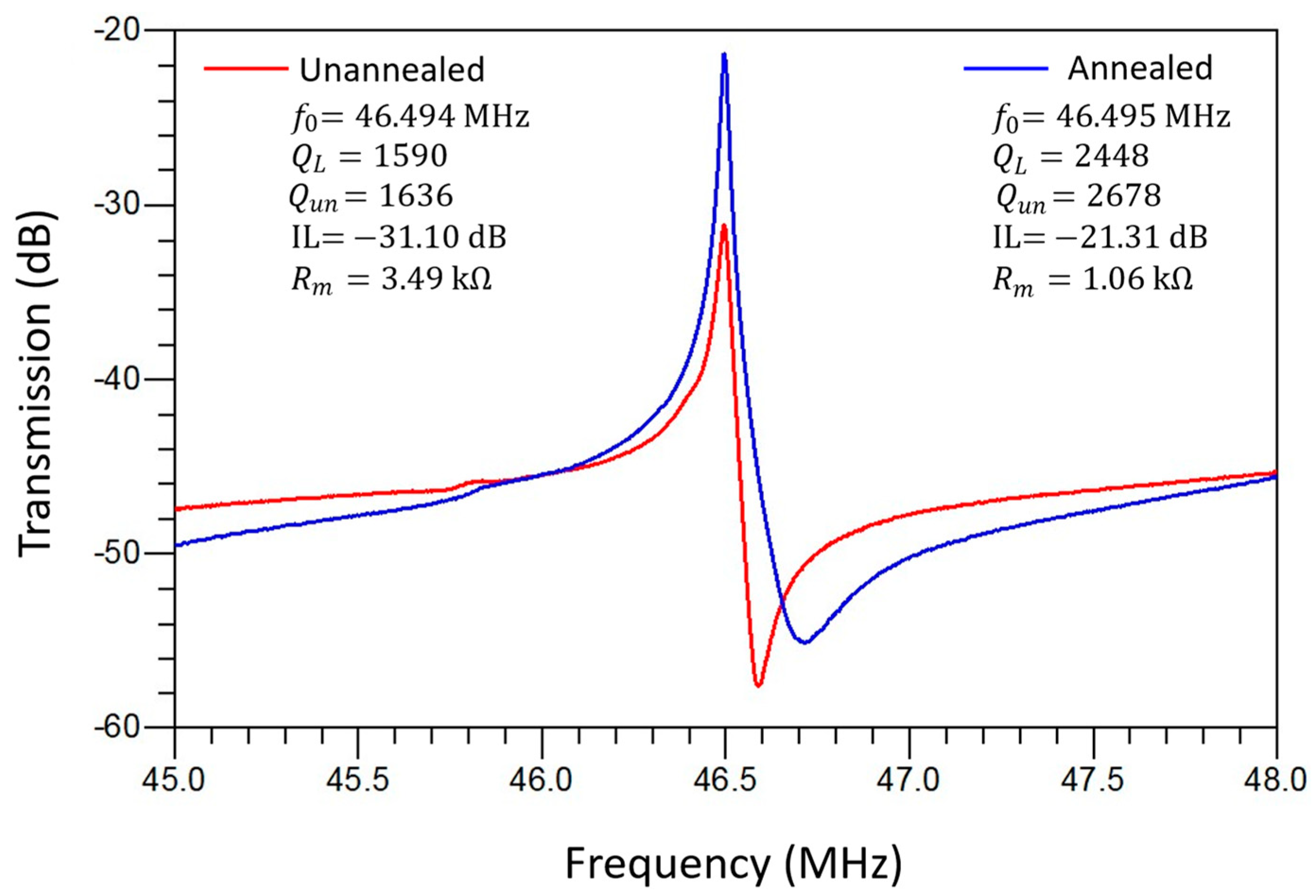 Micromachines 16 00885 g013