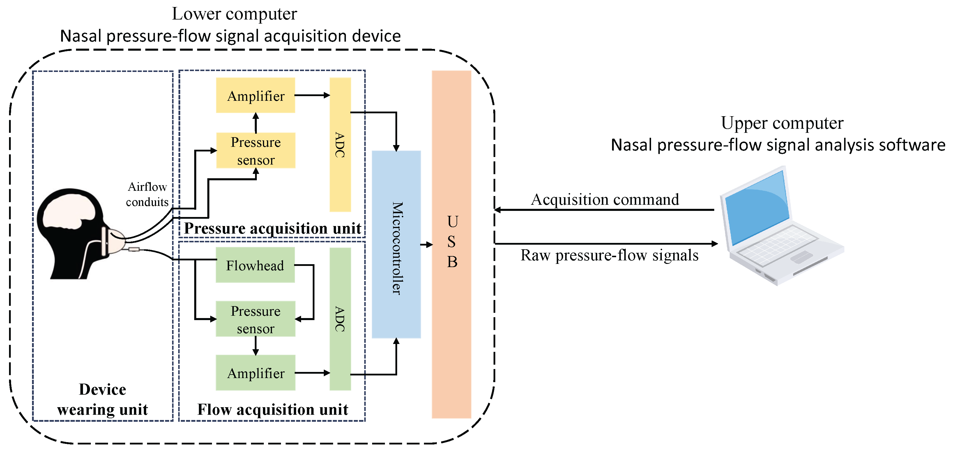 Micromachines 16 00886 g0a1