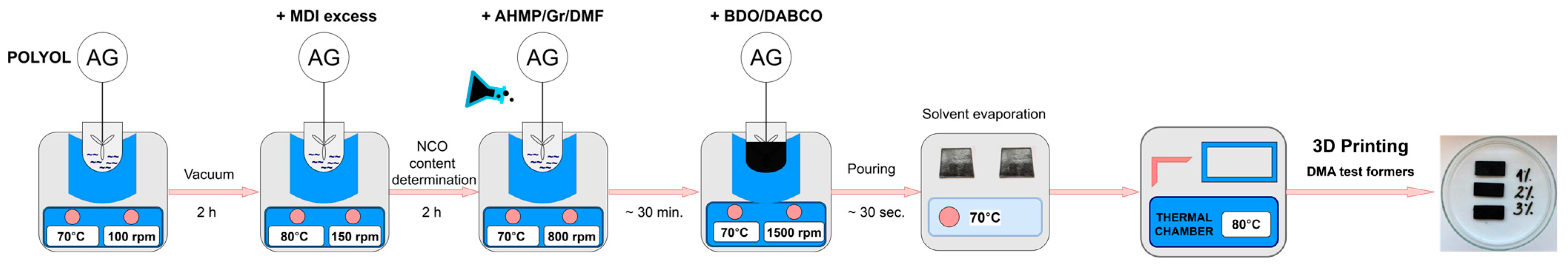 Micromachines 16 00889 g001