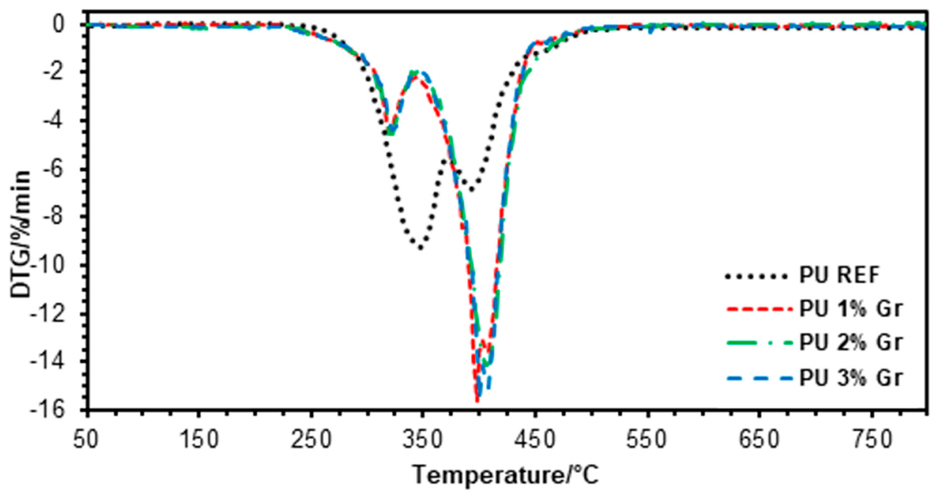Micromachines 16 00889 g003