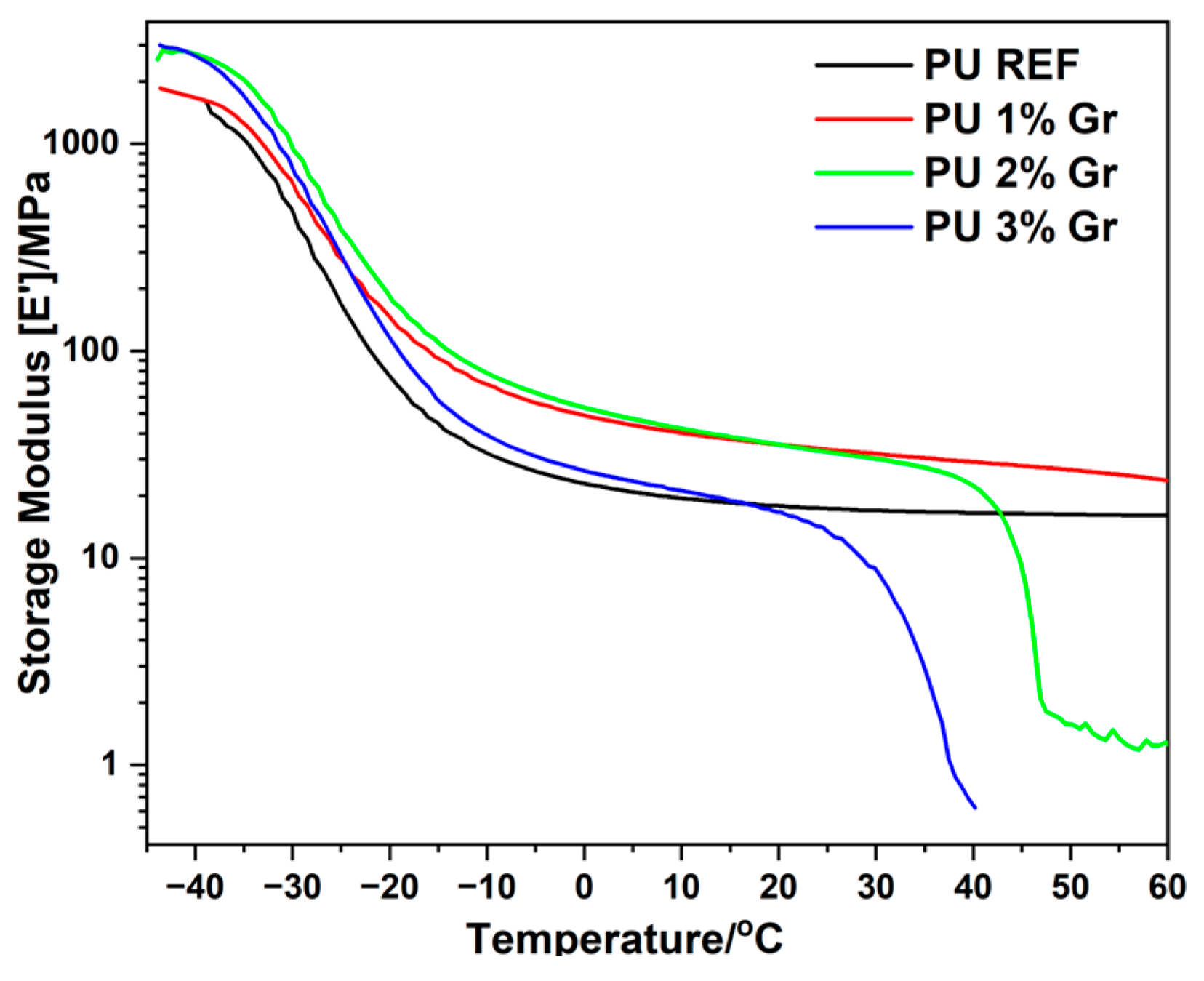 Micromachines 16 00889 g007